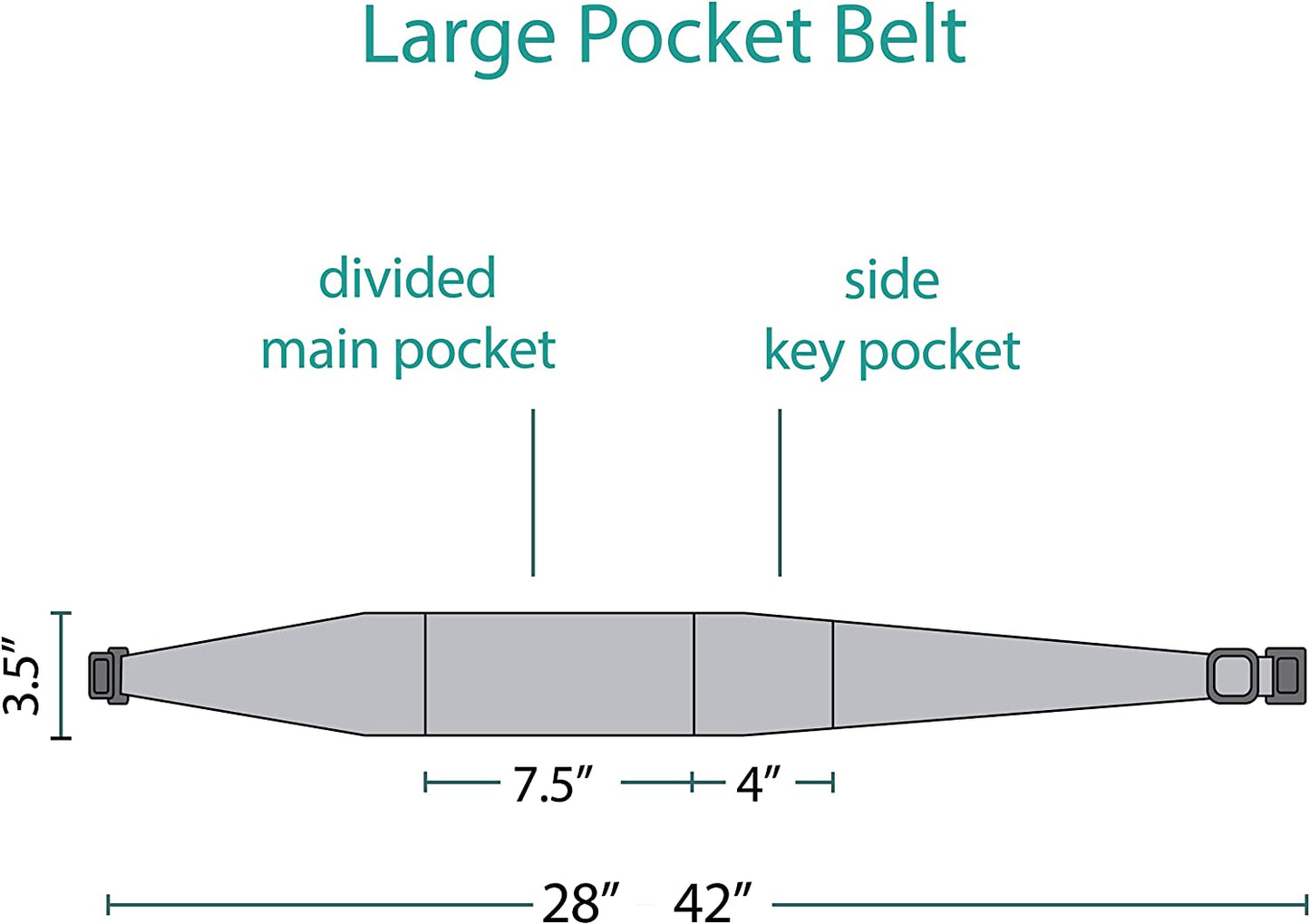 BANDI Large Travel and Running Belt, Securely Carry Keys, Phone, Medicine, Money or Food While You Exercise or Travel within Its Sleek 3 Pocket Design, Size 7.5 Inch by 3.5 Inch Black Solid One Size  BANDI WEAR LLC   