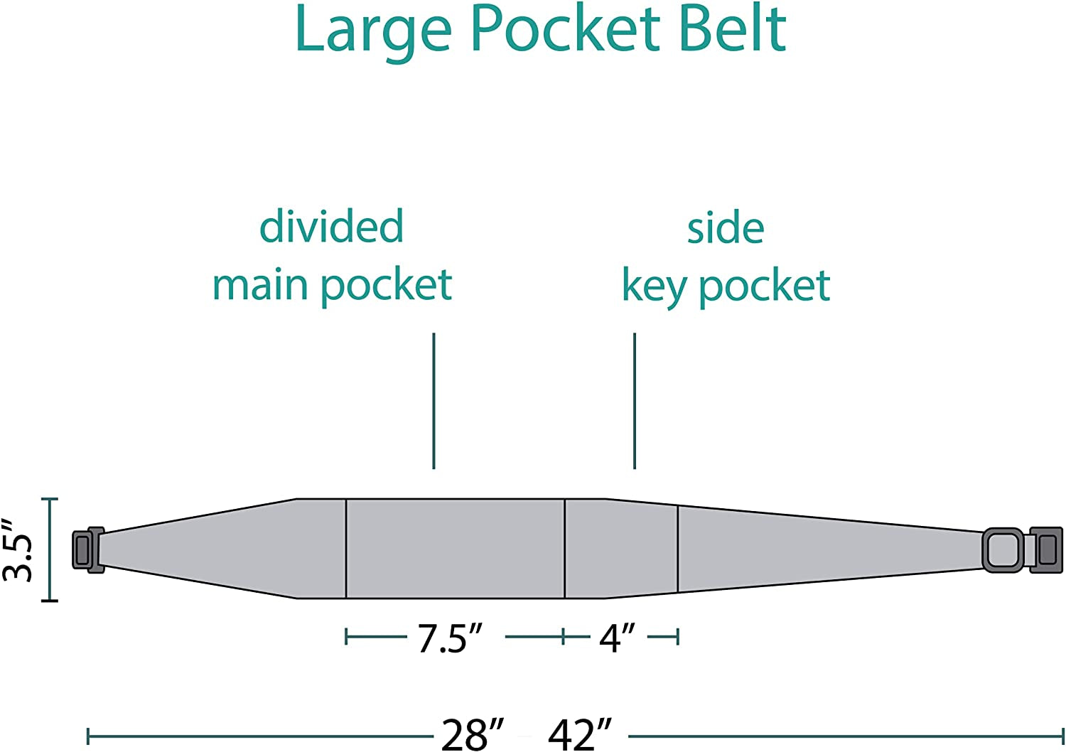 BANDI Large Travel and Running Belt, Securely Carry Keys, Phone, Medicine, Money or Food While You Exercise or Travel within Its Sleek 3 Pocket Design, Size 7.5 Inch by 3.5 Inch Black Solid One Size  BANDI WEAR LLC   