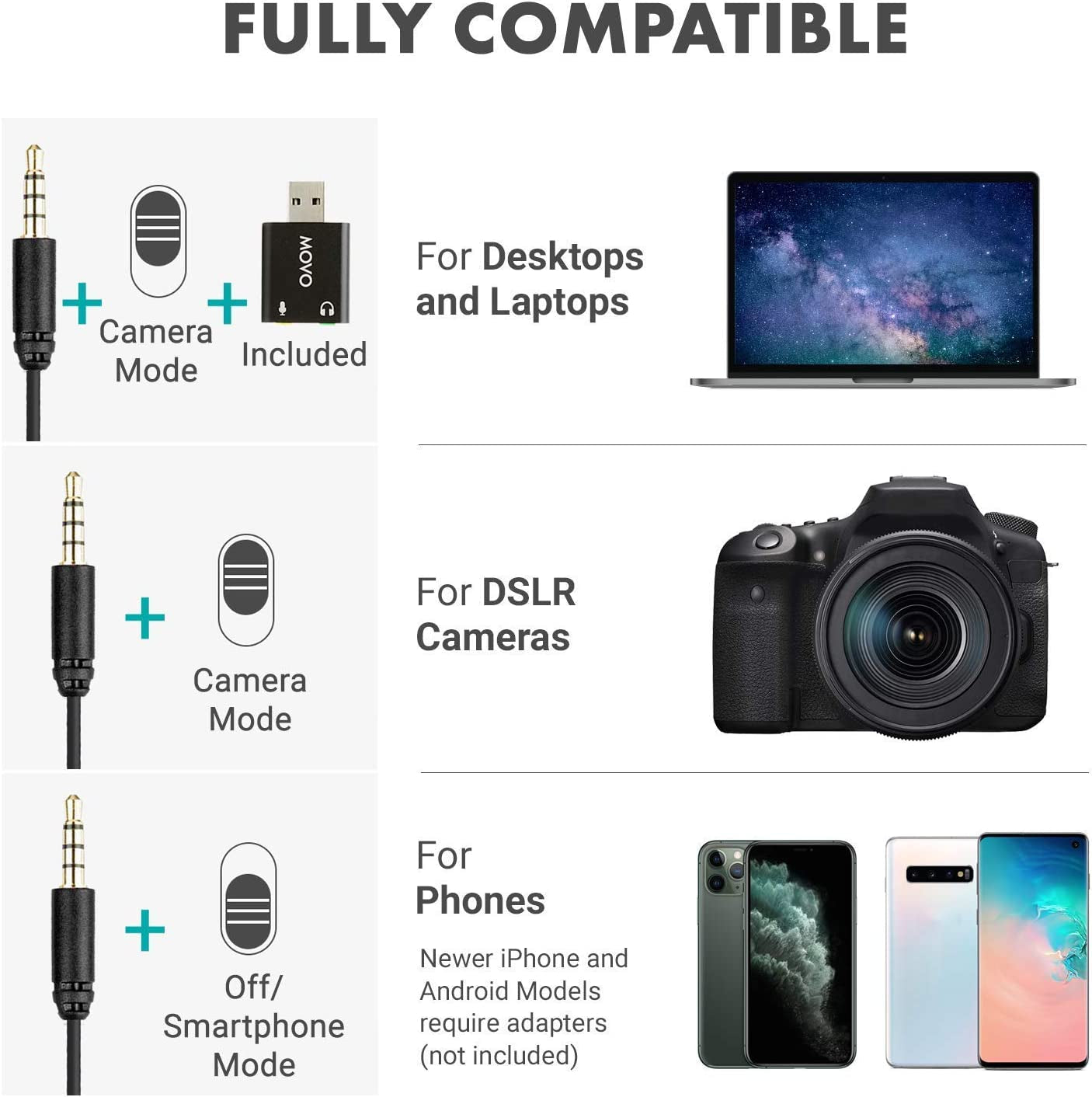 Movo LV1-USB Lavalier Microphone for Computer, Lapel Microphone for Iphone and Android Smartphones, Lav Mic, Clip on Microphone for 3.5Mm, USB, Laptop, Desktop, PC, Mac, Cameras, Podcasting, Youtube  Movo   