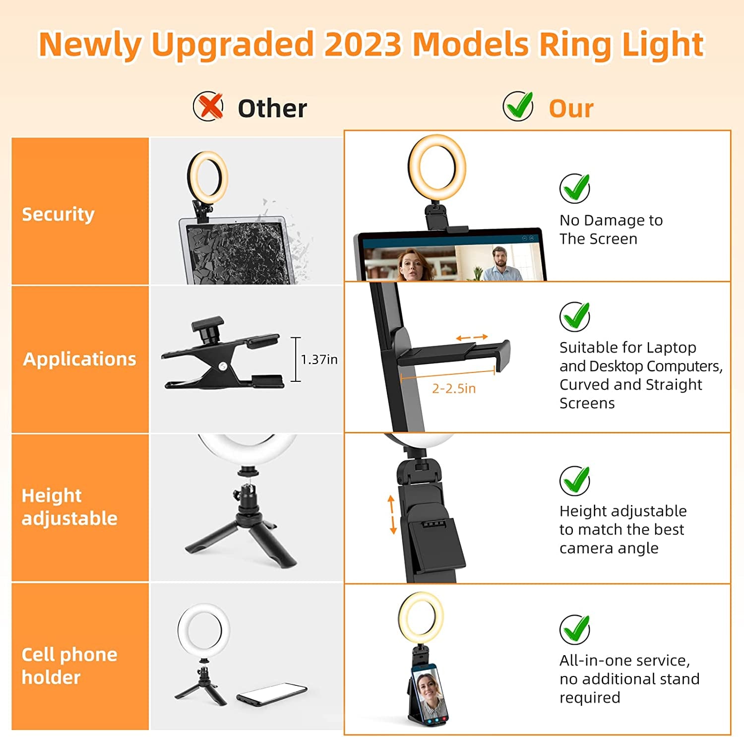 Ring Light for Computer Laptop,Video Conference Lighting Kit for Zoom Meetings,5" Small Led Selfie Light Portable Ring Light with Stand,Cell Phone Holder Desktop Ring Light for Skype Call  Evershop   