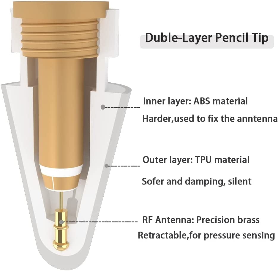 Pencil Tips for Apple Pencil 1St / 2Nd Generation & Logitech Crayon - Soft and Hard, Double Layered Ipad Pencil Tip, Used for 3 Years - 6 Pack  Peilinc   