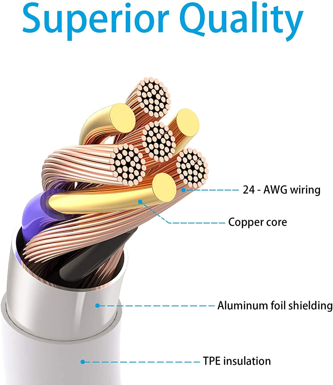 Iphone Charger, 2Pack[Apple Mfi Certified]Apple Charger Fast USB Wall Charger Travel Plug Block with Lightning Cable Iphone Charger Cord Quick Charging for Iphone 14/13/12/11 Pro/Xs Max/Xr/8/7/6S/Ipad  GOOD EVER TRADING LTD   