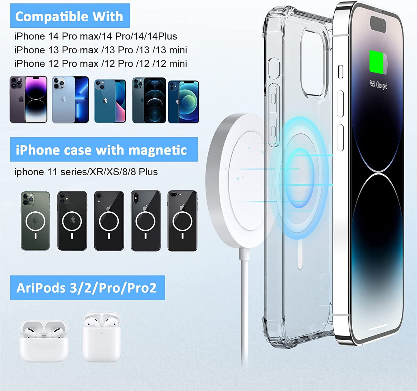 Magnetic Wireless Charger - Magnet Charging Pad Compatible with Iphone 14/14 Pro/14 Plus/14 Pro Max/ 13/13 Pro/13 Pro Max/12 Pro Max - Mag-Safe Charger for Airpods 3/2/Pro with USB-C 20W PD Adapter  Shenzhen USV Technology Co.,Ltd   