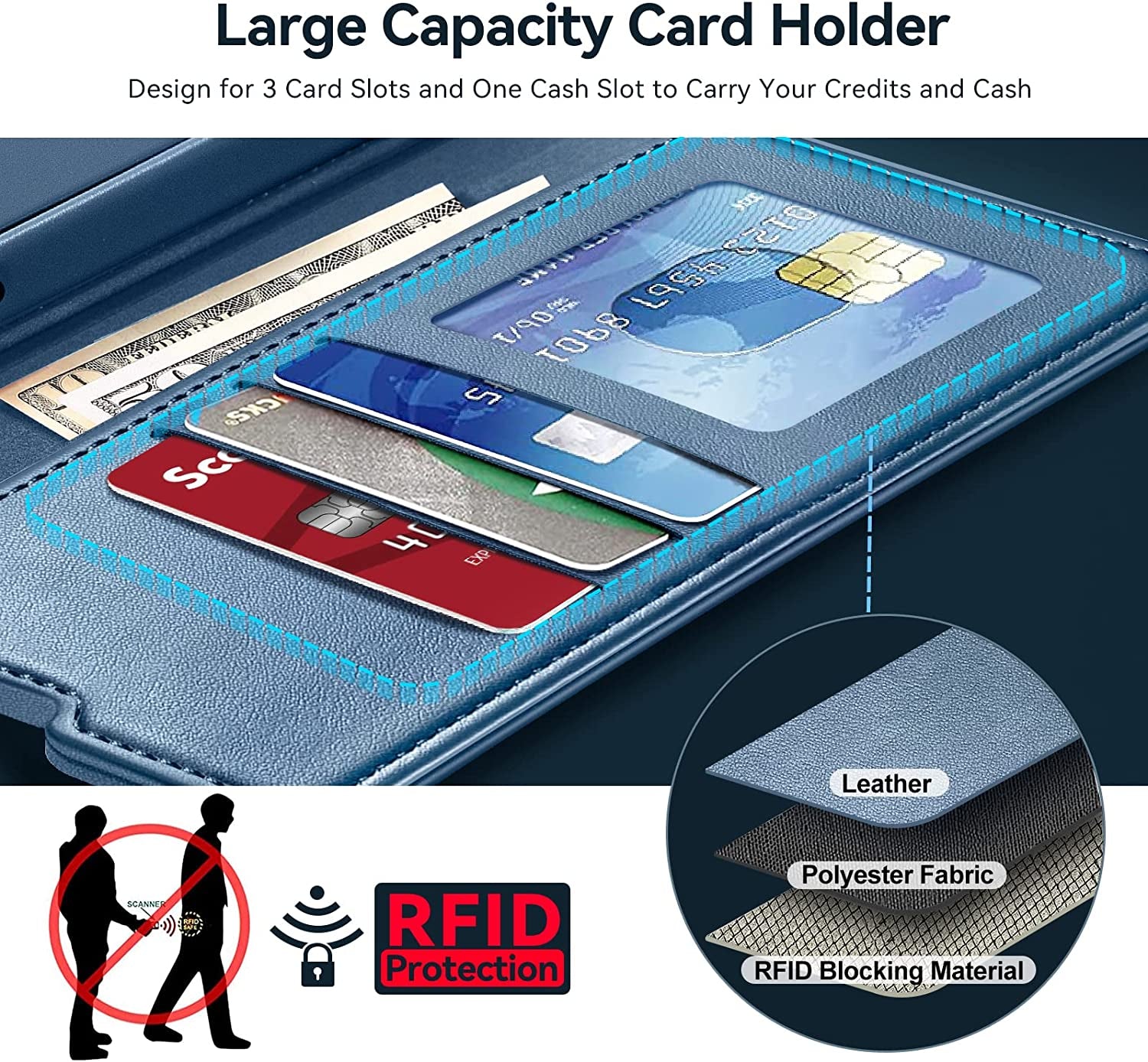 Voscu Detachable Wallet Case for Iphone 13 Pro Max 6.7'' Compatible with Magsafe, Support Wireless Charger, Vegan Leather Flip Folio Magnetic Phone Case with Card Holders [RFID Blocking]-Sierra Blue  voscu   