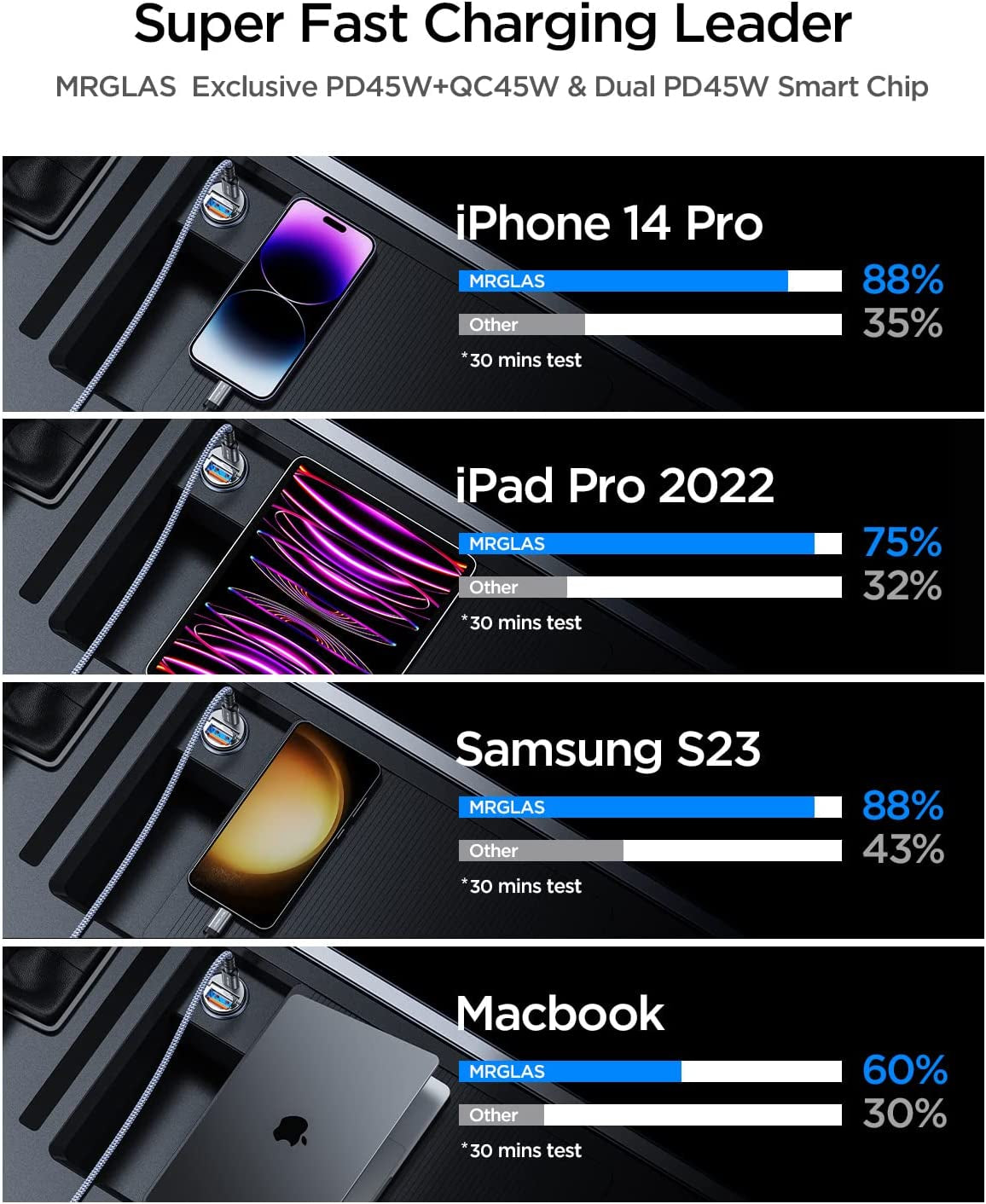 90W USB C Car Charger, 2-Pack Super Mini Metal USB C Car Charger Fast Charging Adapter [Pd+Qc]&[Dual PD],MRGLAS Car Cigarette Lighter USB Charger Compatible with Iphone 14 13 Pro Max, Ipad, Samsung  MRGLAS   