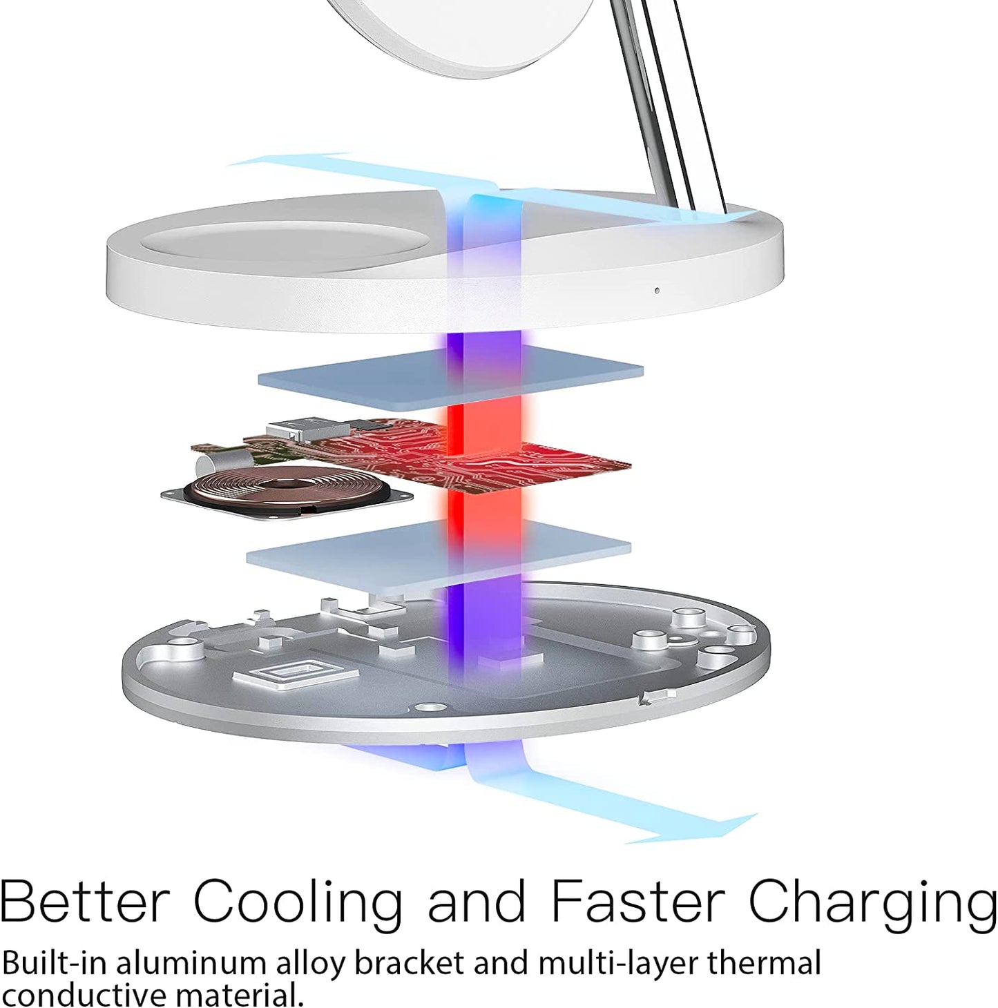 Wireless Charger,Zechin 5-In-1 Wireless Charging Station,Fast Wireless Charger Stand for Iphone 14/13/12/11/Pro/Max/Xs/Xr/X/8/Plus, for Apple Watch 7/6/5/4/3/2/SE, for Airpods 3/2/Pro(White)  ZECHIN   