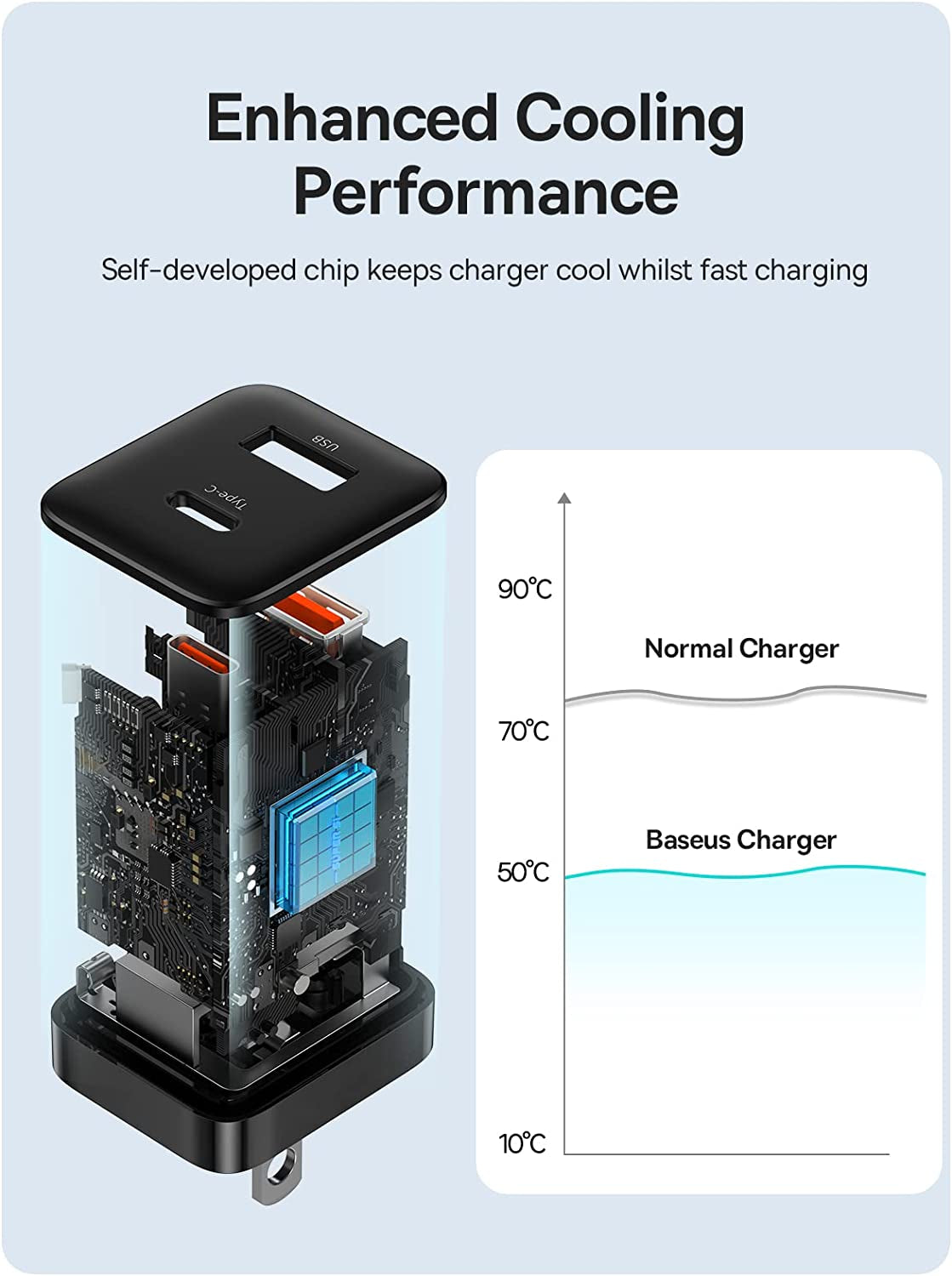 USB C Charger, Baseus 30W Dual Port USB C Charger Block, Fast Compact PD Charger with Foldable Plug for Ipad Pro/Air/Mini, Iphone 14/14 Pro/14 Pro Max/13 Pro/12/Se/11/Xr/Xs, Samsung, Pixel 6, Black  Shell Electronic Limited   