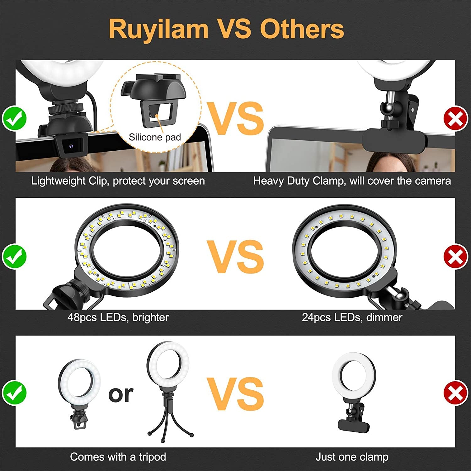 Ring Light for Laptop Computer, Ruyilam Video Conference Lighting Kit with Clip and Tripod, Desktop PC Selfie Dimmable Light with Stand Ring Light for Live Streaming, Video Recording, Makeup  Ruyilam   