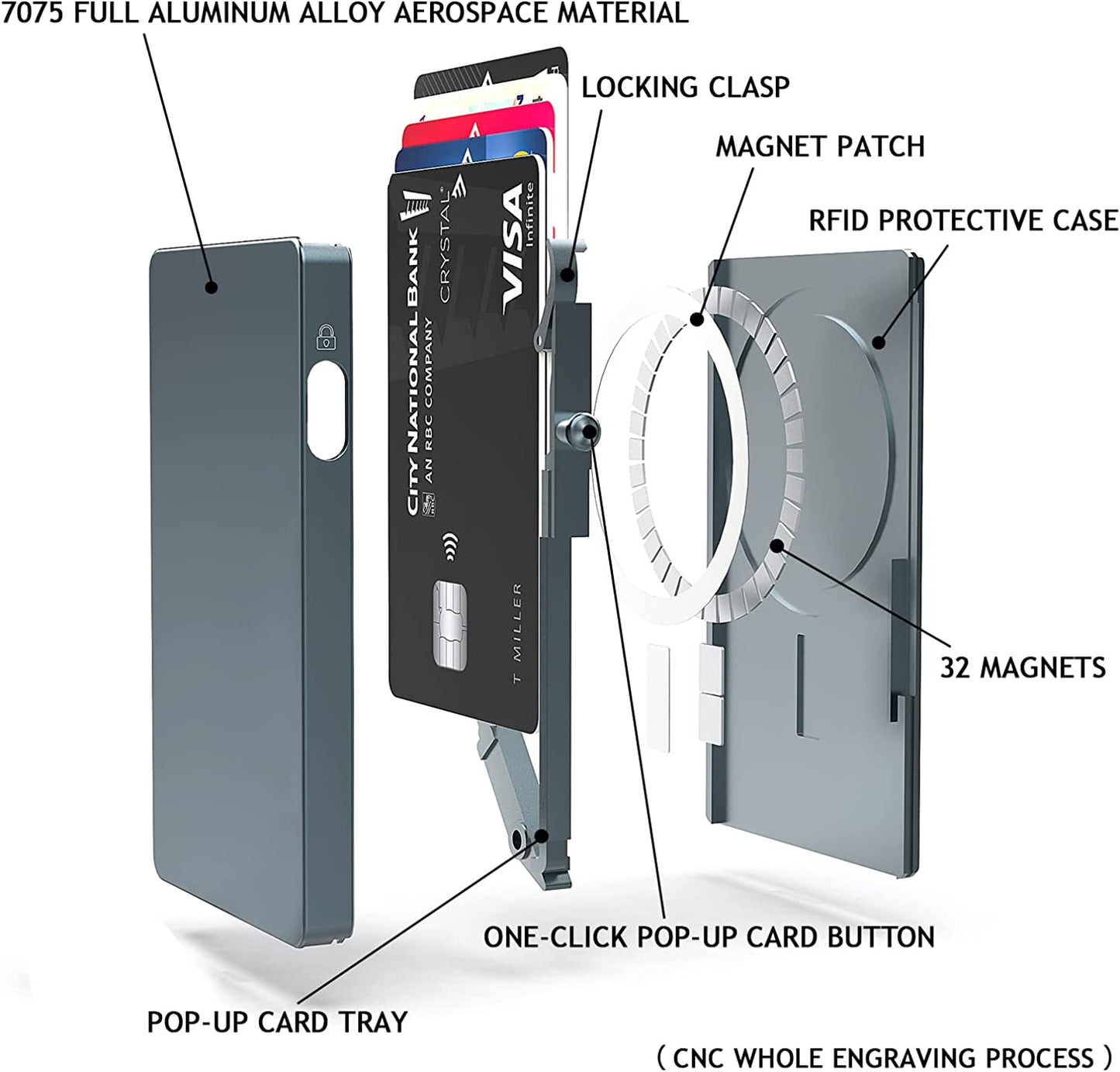 Magnetic Card Wallet Holder for Magsafe，Slim Metal Wallet Card Holder，Eject Credit Card with One Click Prevent Theft Locking Cards Function ，Card Holder for Phone Case Compatible with All Type Phone  SMRA   