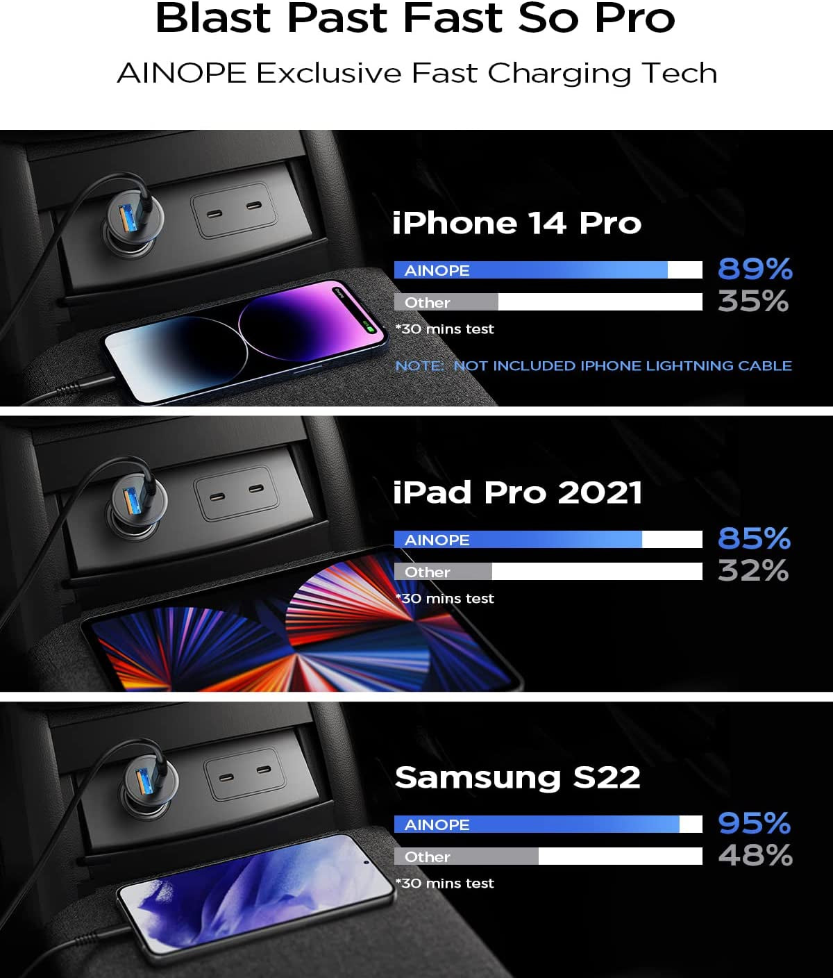 54W USB C Car Charger Fast Charge, AINOPE Super Fast Cigarette Lighter USB Adapter Charger Dual Port PD&QC 3.0 Car Charger USB Fast Charging for Samsung S23/S22/S21 Android Iphone 14 13 Ipad  AINOPE   