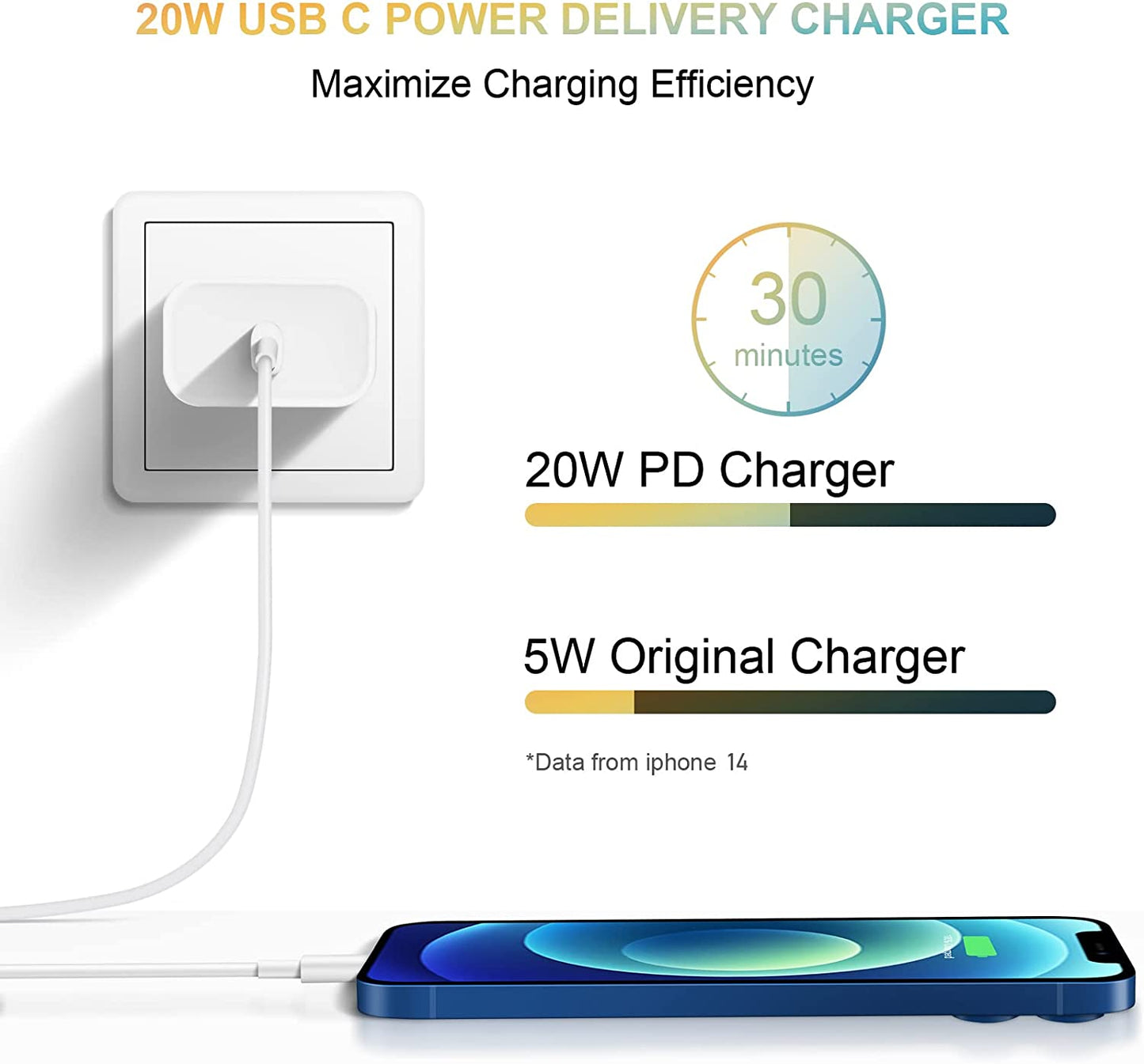 [3 Pack] USB C Wall Charger【Apple Mfi Certified】Iphone Charger Block 20W PD Power Adapter for Iphone 14/14 Pro/14 Pro Max/14 Plus/13/12/11, Ipad Pro, Google Pixel 7/6/5/4/3, Samsung Galaxy S22 S21 S20  Shenzhen Dipinle Technology Co., Ltd   