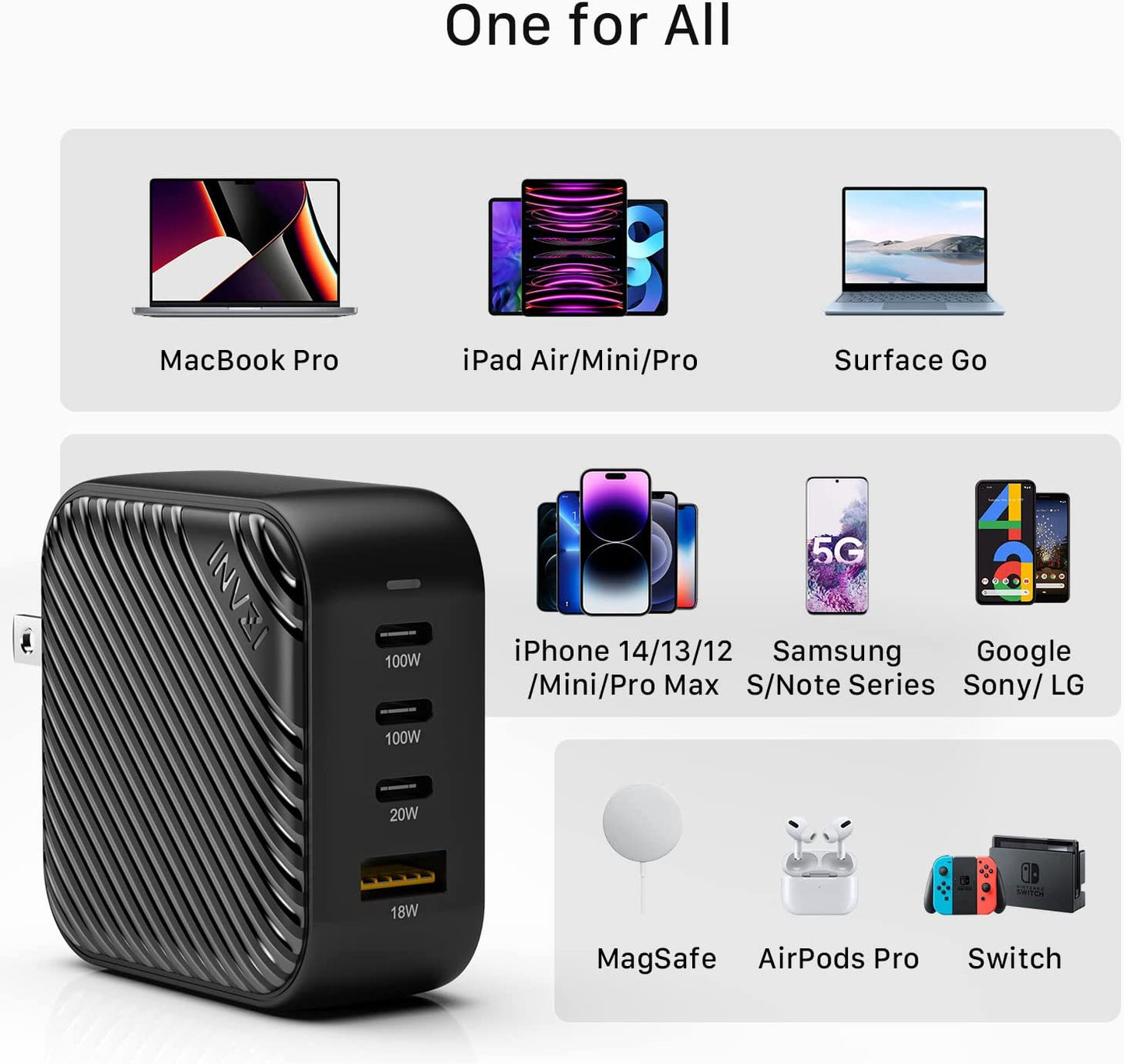 INVZI 100W USB C Multiport Charger, Gan III 4-Port USB Charging Station Fast Charger Power Adapter for Macbook Pro Air, Ipad Pro, Dell XPS, Galaxy S21/S20, Iphone 13 12/12 Pro, Note 20/10+, Pixel  Foshan G-power Technology Co., Ltd   