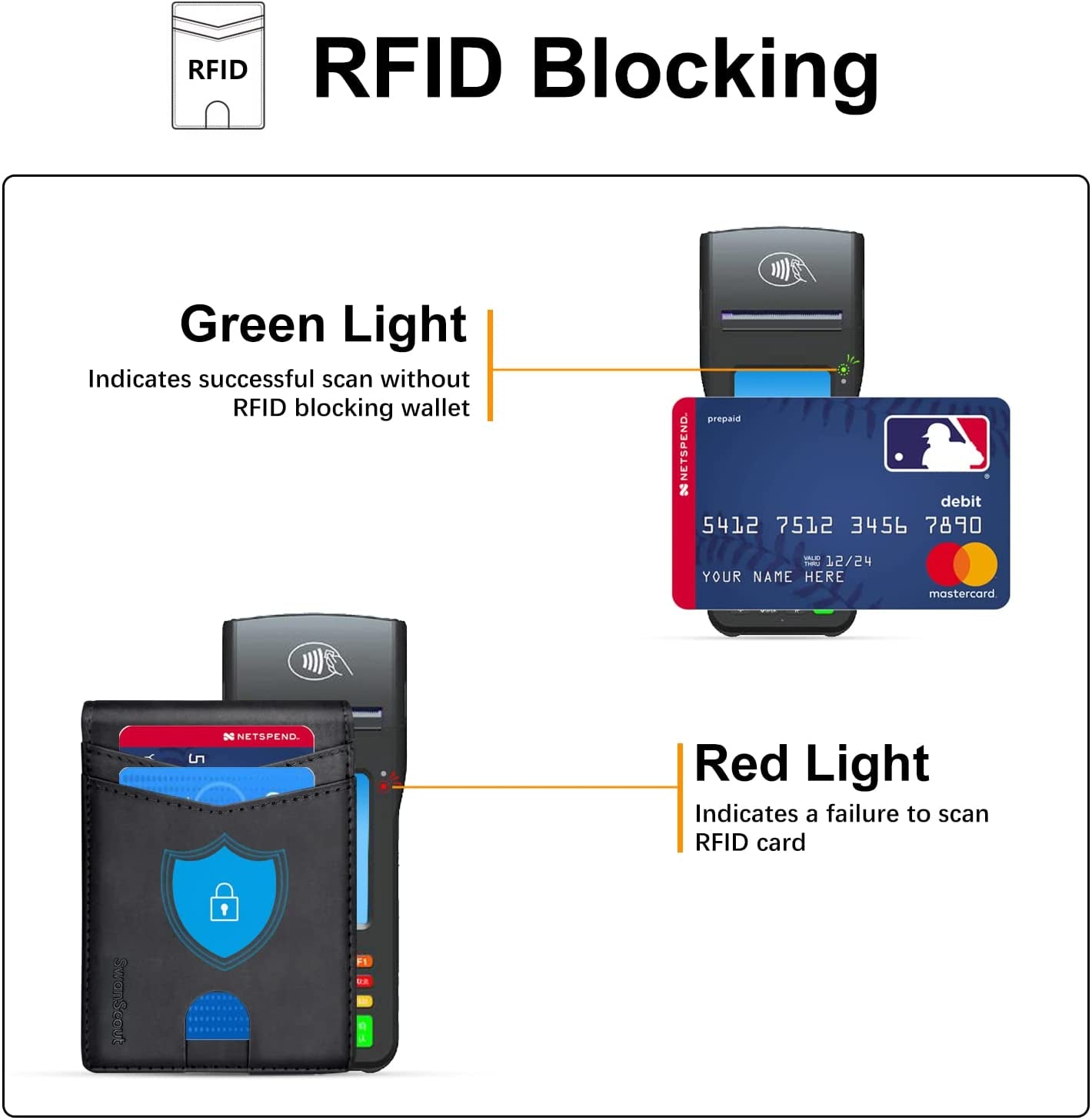 Swanscout Wallet for Smarttag & Smarttag+ Plus, Money Clip Version, RFID Blocking Genuine Leather Bifold Wallet with Gift Box (Black)  Shenzhen Xuanfeng Innovations Technology Co., Ltd.   