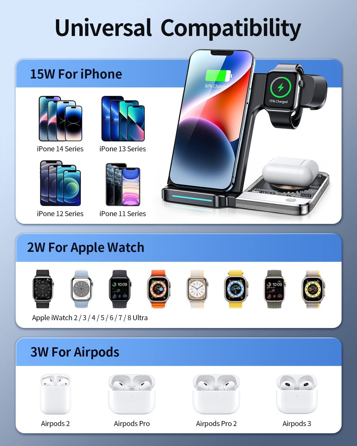 𝟮𝟬𝟮𝟯 𝗡𝗲𝘄 Wireless Charger 3 in 1,Wireless Charging Station, Fast Charger Stand for Multiple Devices Apple Iphone 14/13/12/11/Pro/Max/Xs/Xr/X/8/Plus, for Iwatch 7/6/5/4/3/2/SE, Airpods 3/2/Pro  VENTU   