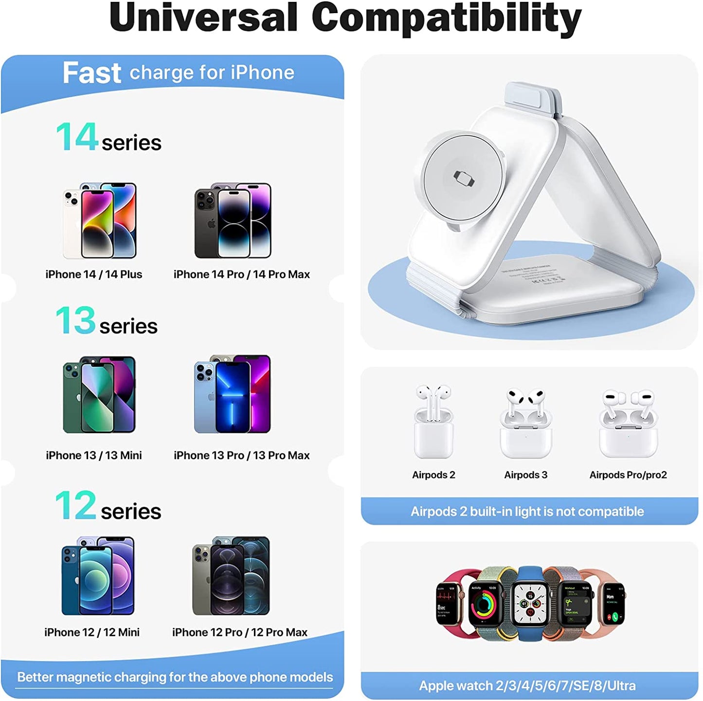 Wireless Charger, Magnetic Foldable 3 in 1 Charging Station, Fast Travel Wireless Charging Pad, Compatible with Magsafe for Iphone 14/13/12/Pro Max/Plus/Mini, Apple Watch and Airpods 2/3/Pro  Guanyu (Shenzhen) Electronic Technology Co., Ltd.   