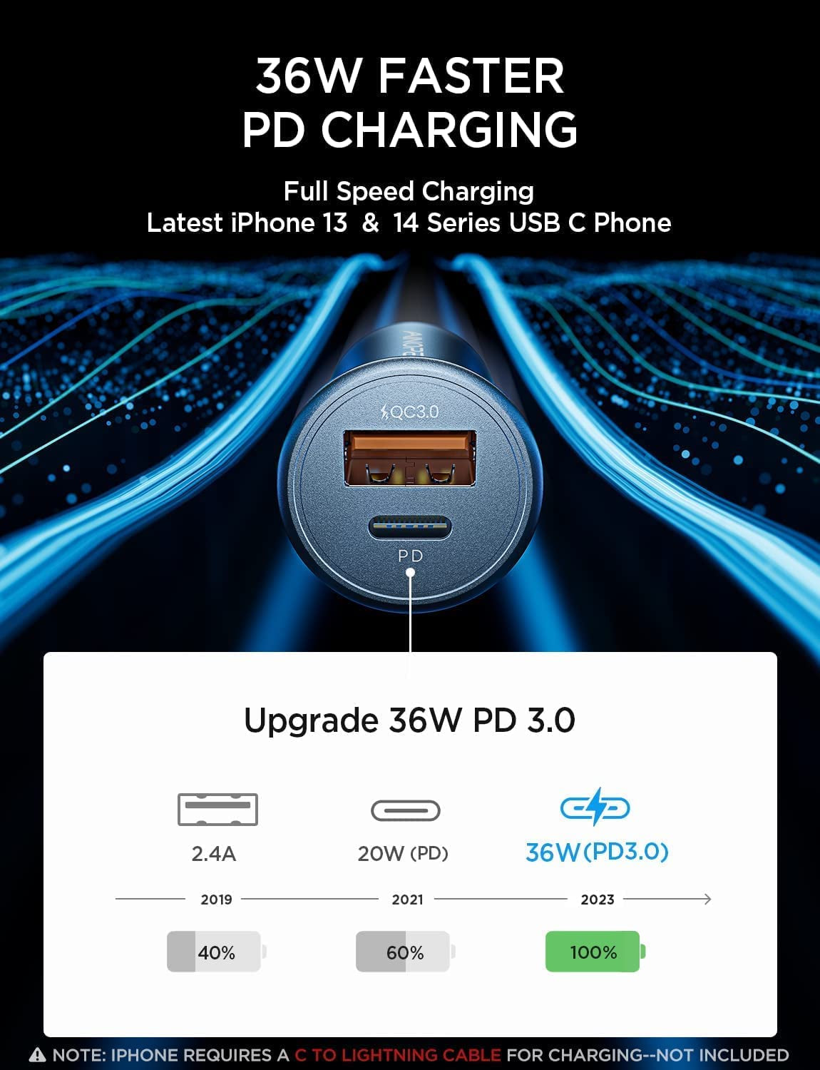 AINOPE USB C Car Charger 54W Iphone Car Charger Adapter [Mini&Metal] USB Car Charger Port PD36W&QC3.0 Cigarette Lighter Charger Fast Charging for Iphone 14 Pro Max plus 13 12 Samsung S23/22/21 Pixel  AINOPE   