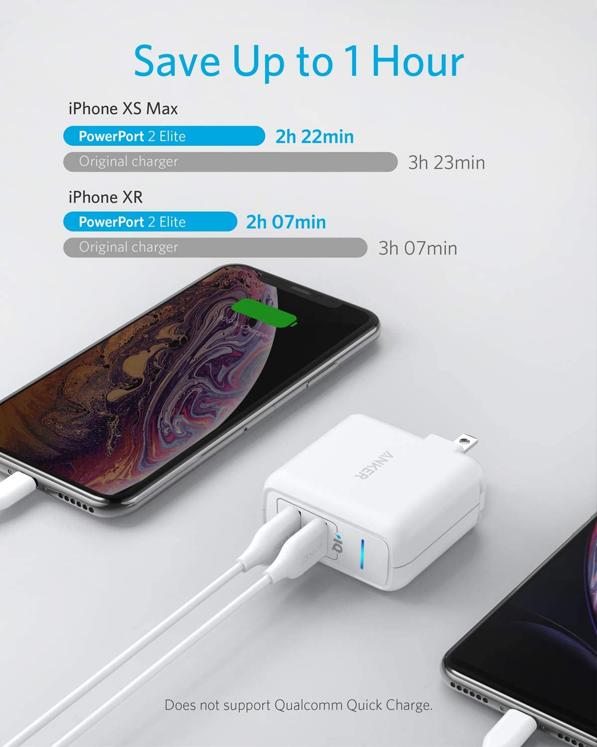 USB Charger, Anker Elite Dual Port 24W Wall Charger, Powerport 2 with Poweriq and Foldable Plug, for Iphone 11/Xs/Xs Max/Xr/X/8/7/6/Plus, Ipad Pro/Air 2/Mini 3/Mini 4, Samsung S4/S5, and More  Anker   
