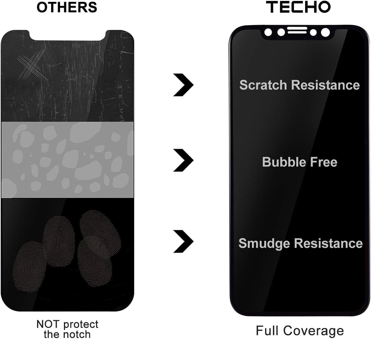 TECHO Privacy Screen Protector for Iphone 11 Pro/Iphone Xs/Iphone X, [Full Coverage] [Case Friendly] [Super Clear] Anti-Spy 9H Hardness Tempered Glass Screen Protectors for Apple Iphone 11 Pro  TECHO   