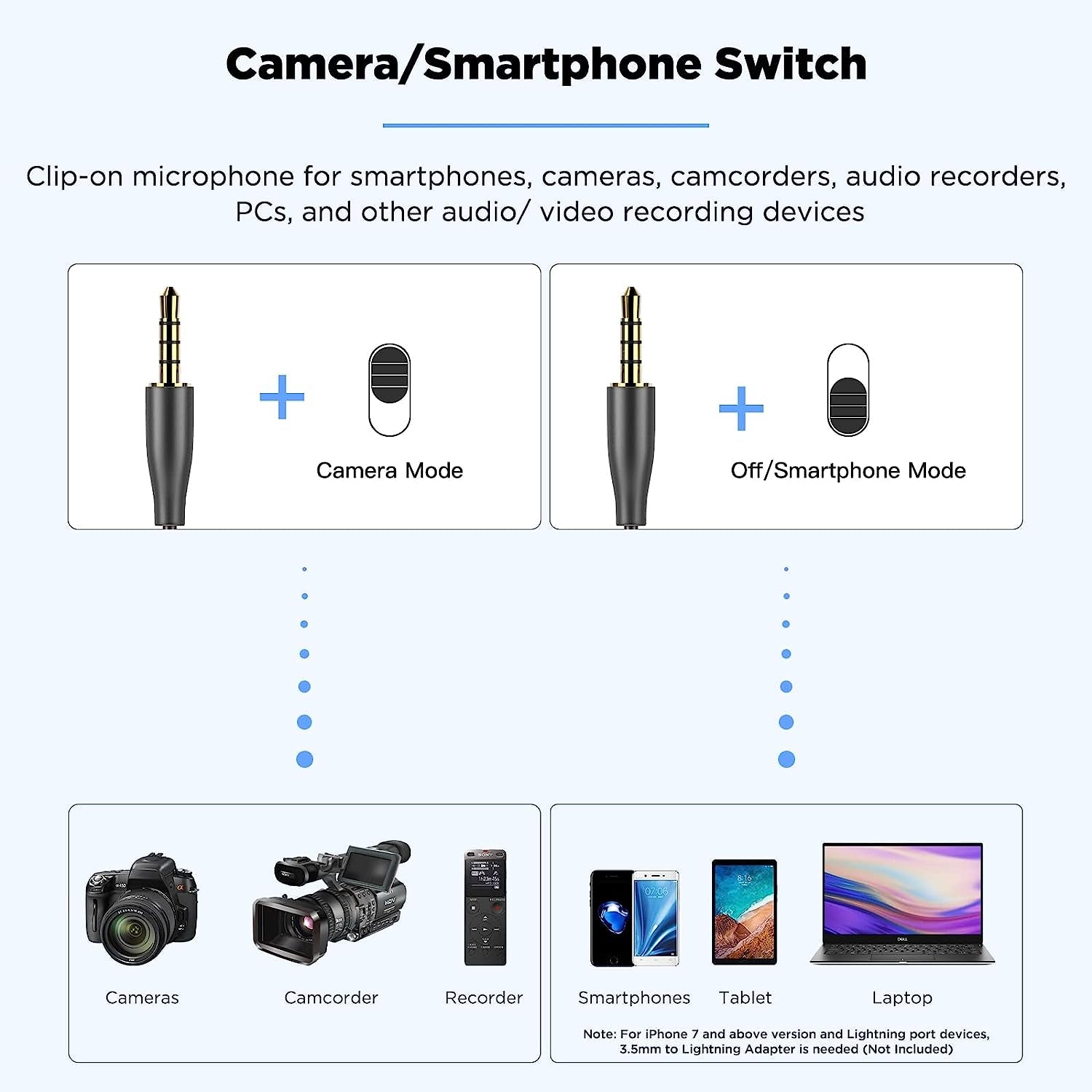 BOYA Upgraded BY-M1S Lavalier Microphone without Battery Omnidirectional Lapel Mic for Iphone DSLR Camera Android Smartphone Camcorders Audio Recorders PC Laptop Recording  BOYA   