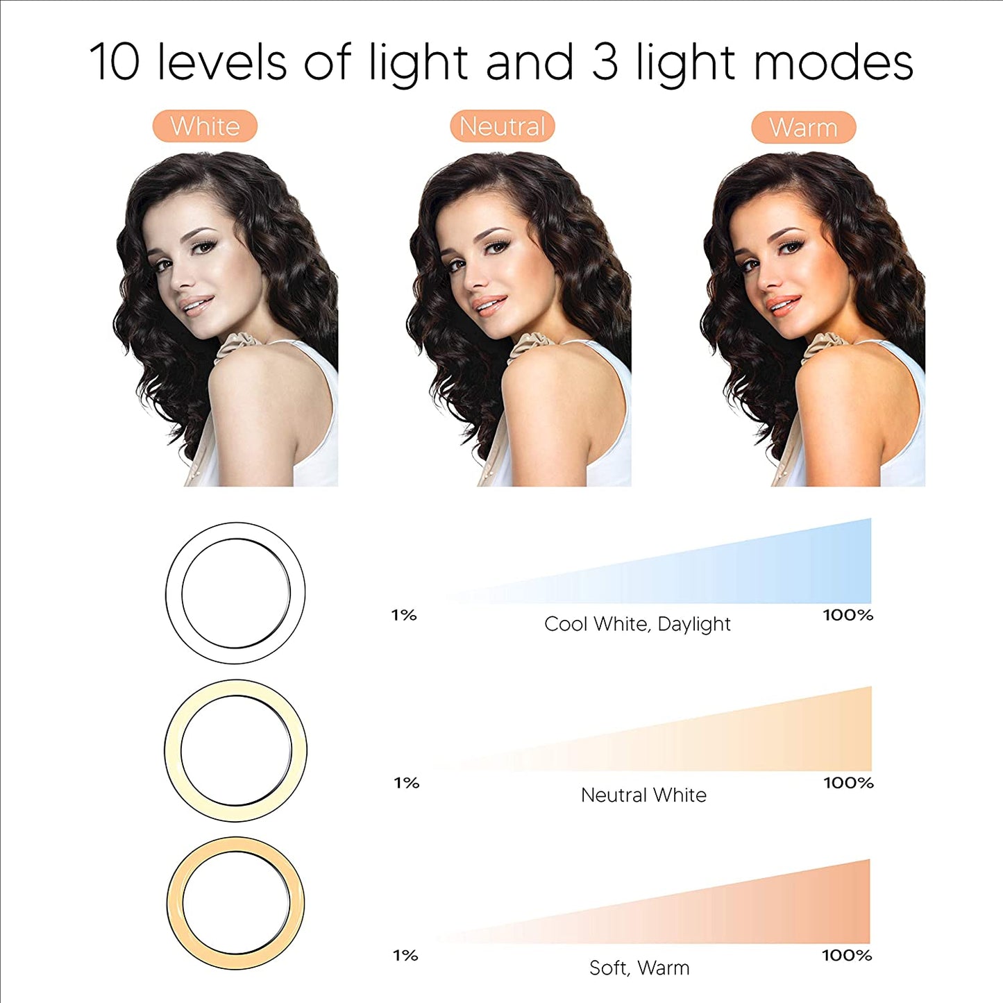 TALK WORKS 10" Selfie Ring Light Compatible W/Iphone 13/13 Pro/13 Pro Max/14/14 Plus/14 Pro/14 Pro Max - Halo LED Circle Phone Holder Tripod Stand for Tiktok, Live Stream, Video Recording (Black)  TalkWorks   