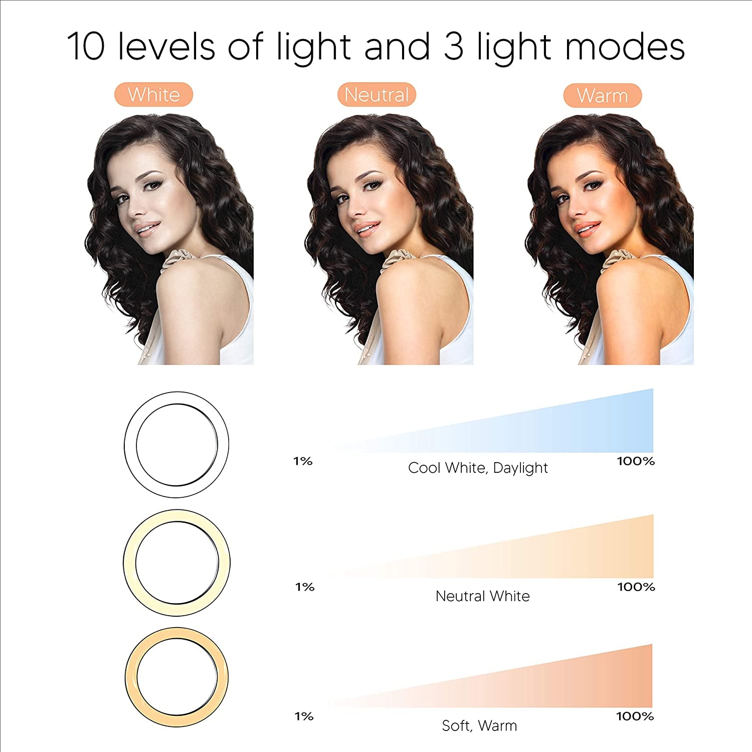 TALK WORKS 10" Selfie Ring Light Compatible W/Iphone 13/13 Pro/13 Pro Max/14/14 Plus/14 Pro/14 Pro Max - Halo LED Circle Phone Holder Tripod Stand for Tiktok, Live Stream, Video Recording (Black)  TalkWorks   