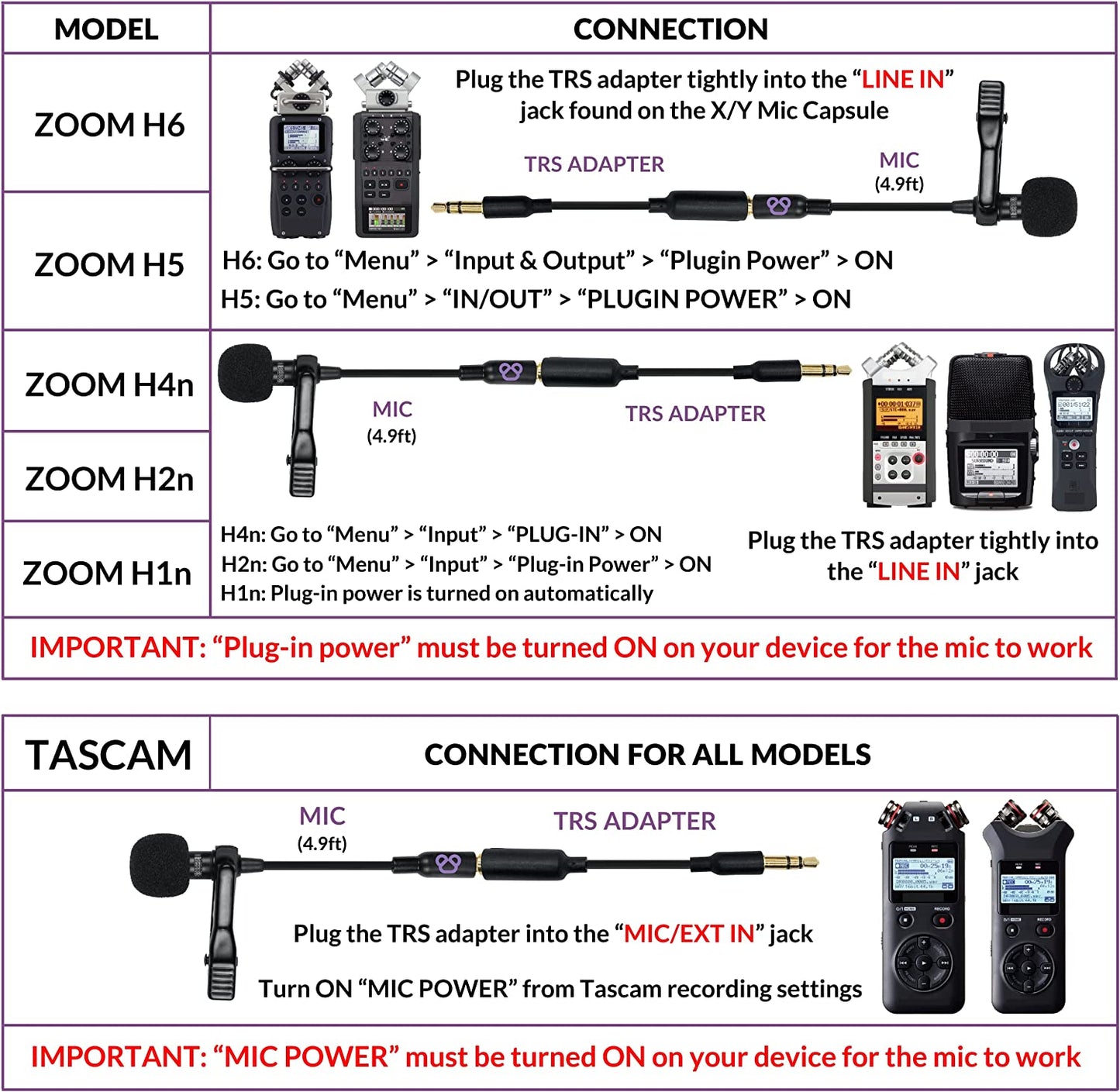 Purple Panda Lavalier Lapel Microphone Kit - Clip-On Omnidirectional Condenser Lav Mic Compatible with Iphone, Ipad, Gopro, DSLR, Zoom/Tascam Recorder, Samsung, Android, PS4  Purple Panda   