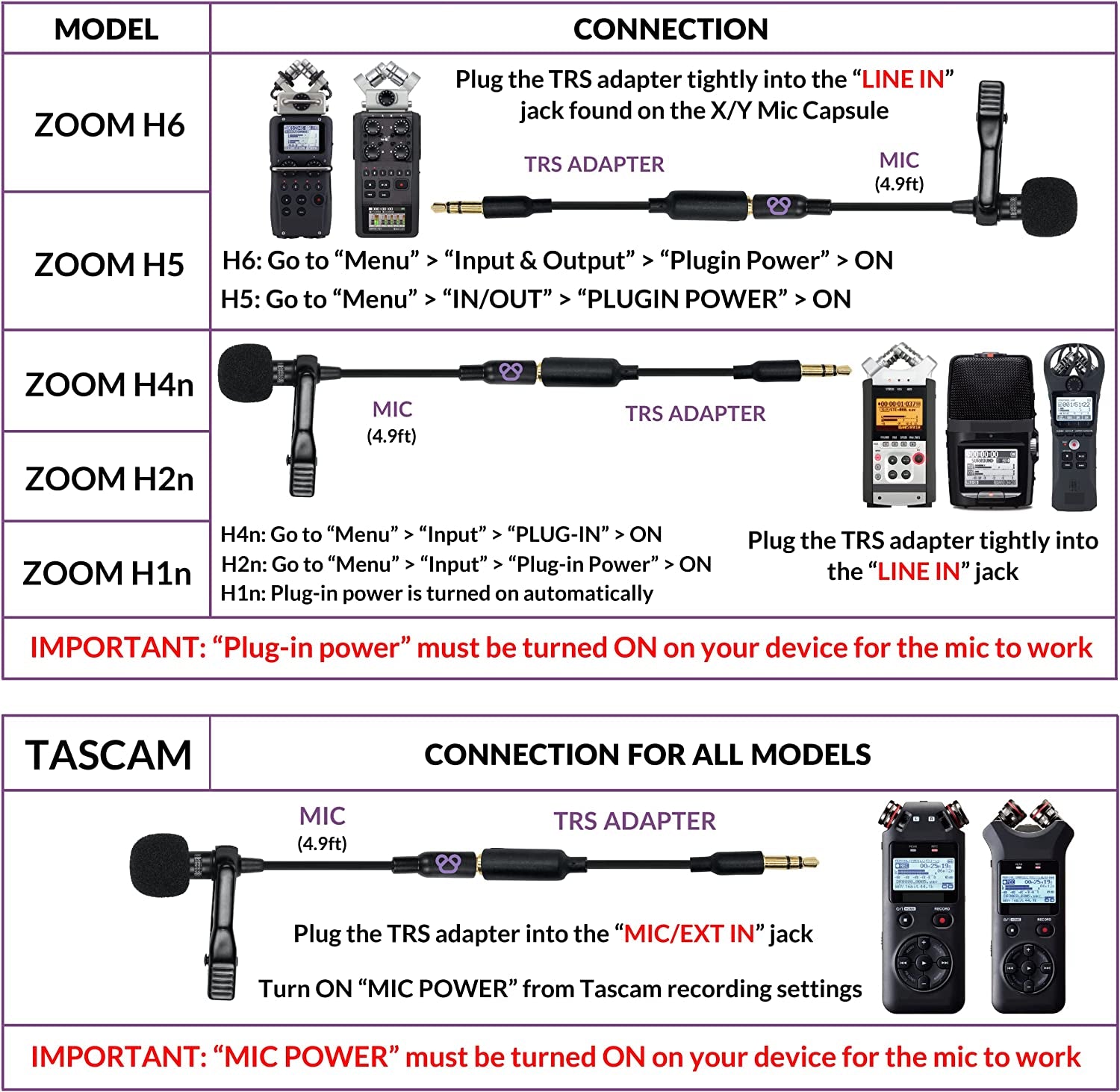 Purple Panda Lavalier Lapel Microphone Kit - Clip-On Omnidirectional Condenser Lav Mic Compatible with Iphone, Ipad, Gopro, DSLR, Zoom/Tascam Recorder, Samsung, Android, PS4  Purple Panda   