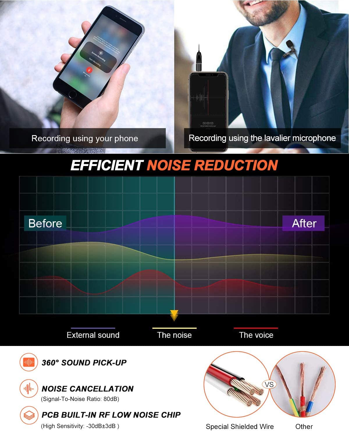 Z ZAFFIRO Lavalier Lapel Microphone Kit Clip on Omnidirectional Condenser Lav Mic for Iphone, Ipad, DSLR, Camcorder, Zoom/Tascam Recorder, PC, Macbook, Samsung Android, Smartphones  Z ZAFFIRO   