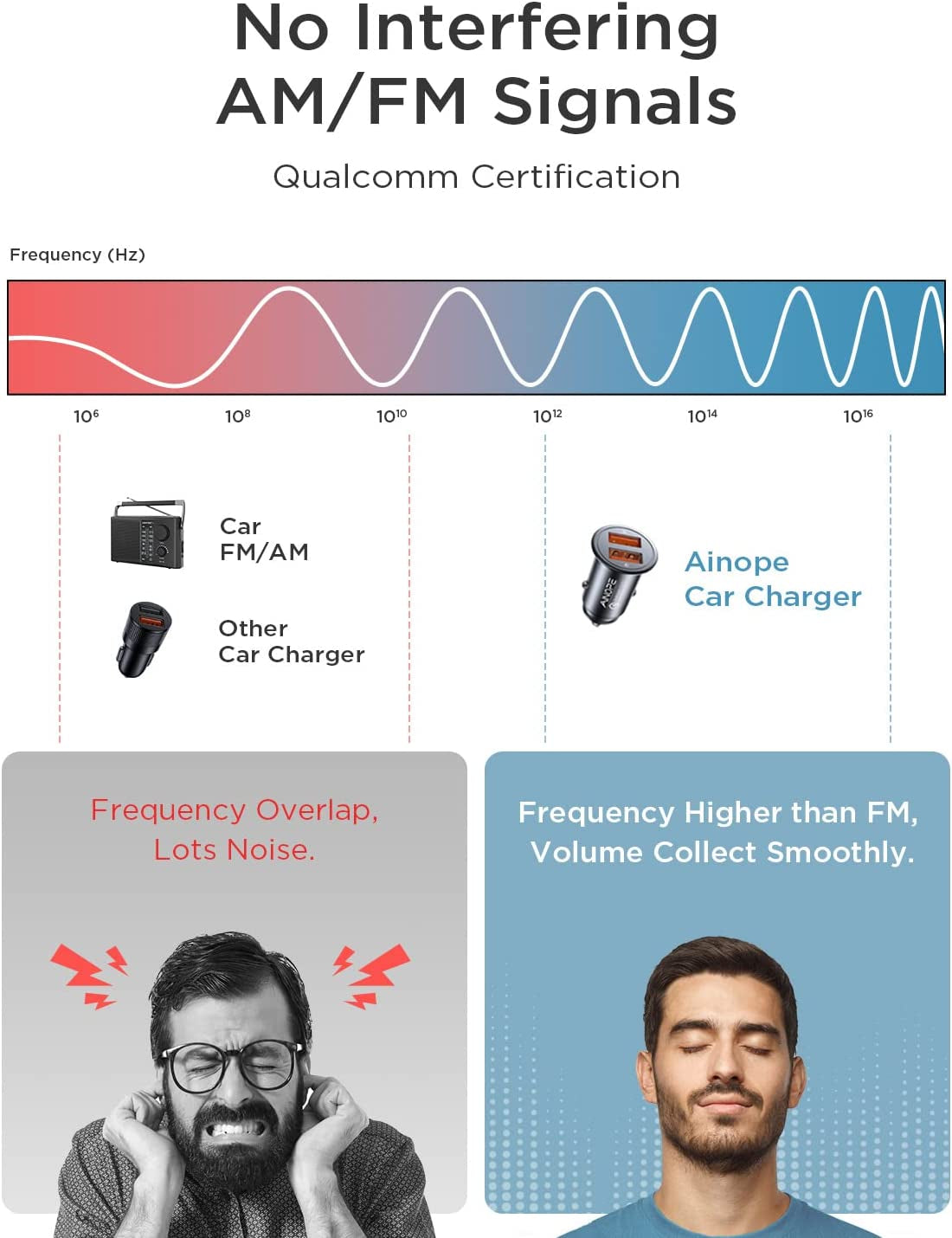 AINOPE USB Car Charger Port Fast Car Charger Fast Charge Cigarette Lighter USB Charger 36W All Metal Mini Quick Charge Compatible with Iphone 14/13/12/11 Pro/11/ X/8, Note 9/20 Galaxy S23/S10/S9  AINOPE   