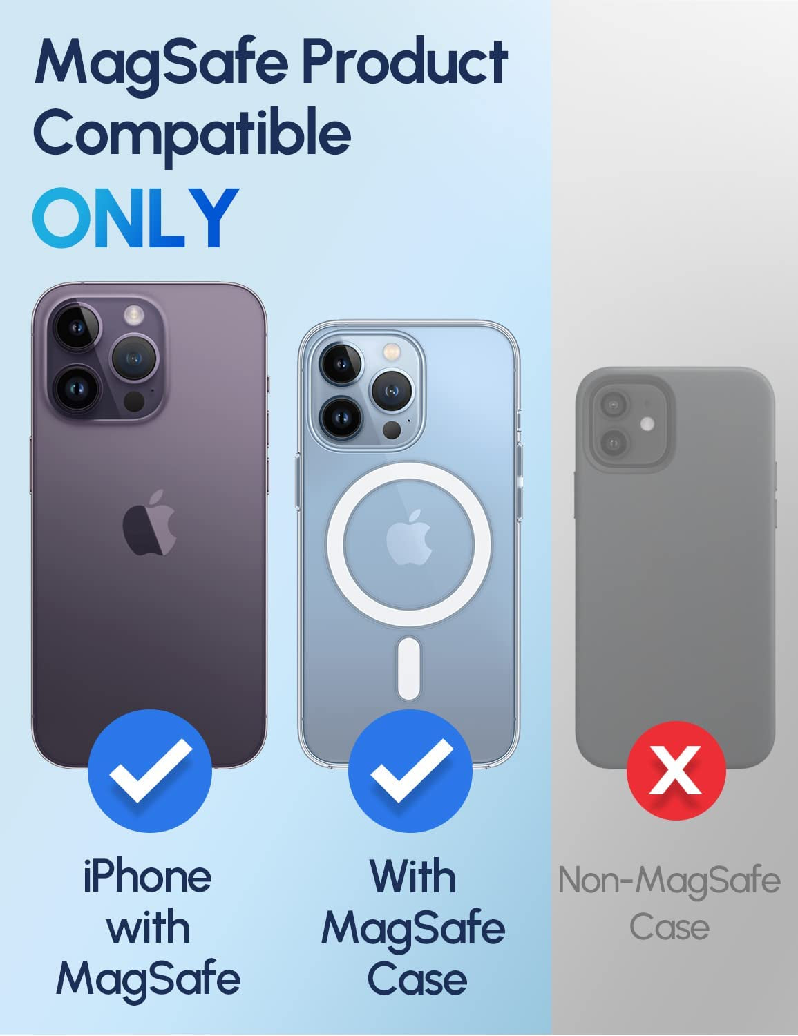 Shields up for Magsafe Wallet Magnetic Card Holder Compatible with Iphone 14/14 Pro/14 Plus/14 Pro Max and Iphone 13/12 Series, Slim 3 Card Slot (Clear)  Shields Up Inc   