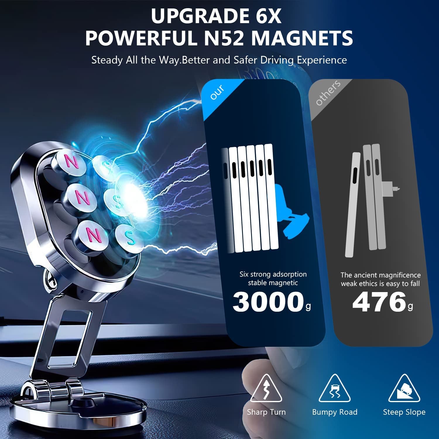 2 Pack Alloy Folding Magnetic Car Phone Holder,360° Rotation Magnetic Cell Phone Holder for Car [Super Strong Magnet] Bracket Magnetic Dashboard Phone Car Mount for All Smartphone (Black+Silver)  Rednow   