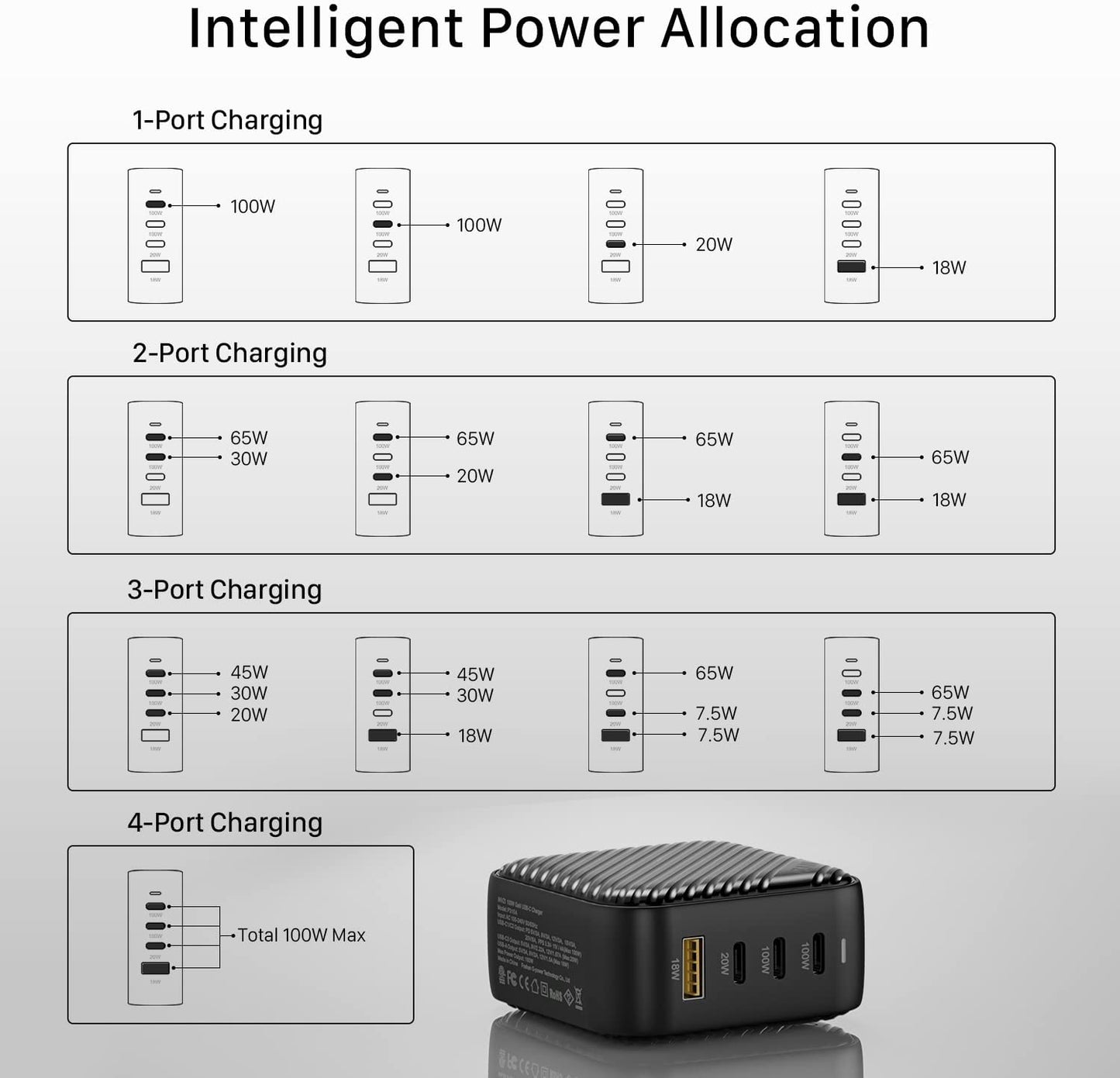 INVZI 100W USB C Multiport Charger, Gan III 4-Port USB Charging Station Fast Charger Power Adapter for Macbook Pro Air, Ipad Pro, Dell XPS, Galaxy S21/S20, Iphone 13 12/12 Pro, Note 20/10+, Pixel  Foshan G-power Technology Co., Ltd   