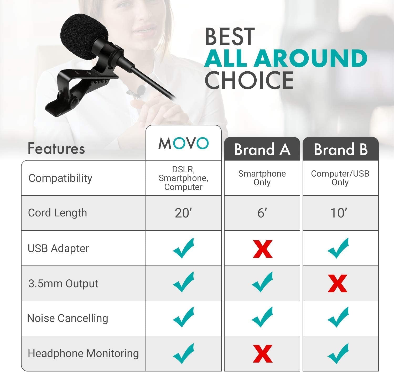 Movo LV1-USB Lavalier Microphone for Computer, Lapel Microphone for Iphone and Android Smartphones, Lav Mic, Clip on Microphone for 3.5Mm, USB, Laptop, Desktop, PC, Mac, Cameras, Podcasting, Youtube  Movo   