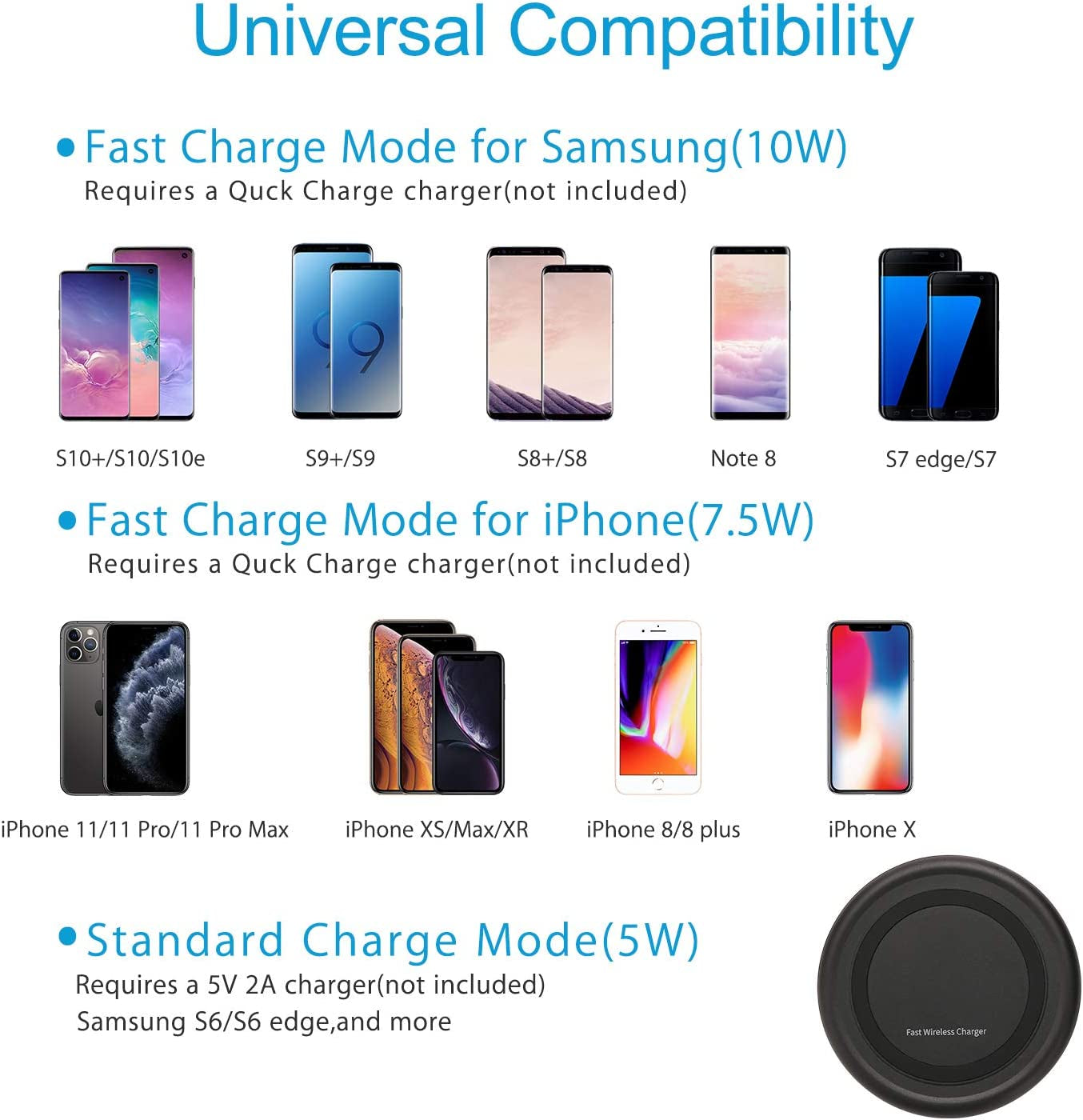 Wireless Charger 10W Qi Fast Wireless Charging Pad,7.5W Compatible with Iphone 11,11 Pro,11 Pro Max,Xs Max,Xr,Xs,X,8,8 Plus,10W for S10,S10+,S9,S8,Note 10,10+,9,8,Airpods(No AC Adapter)  Omhong   