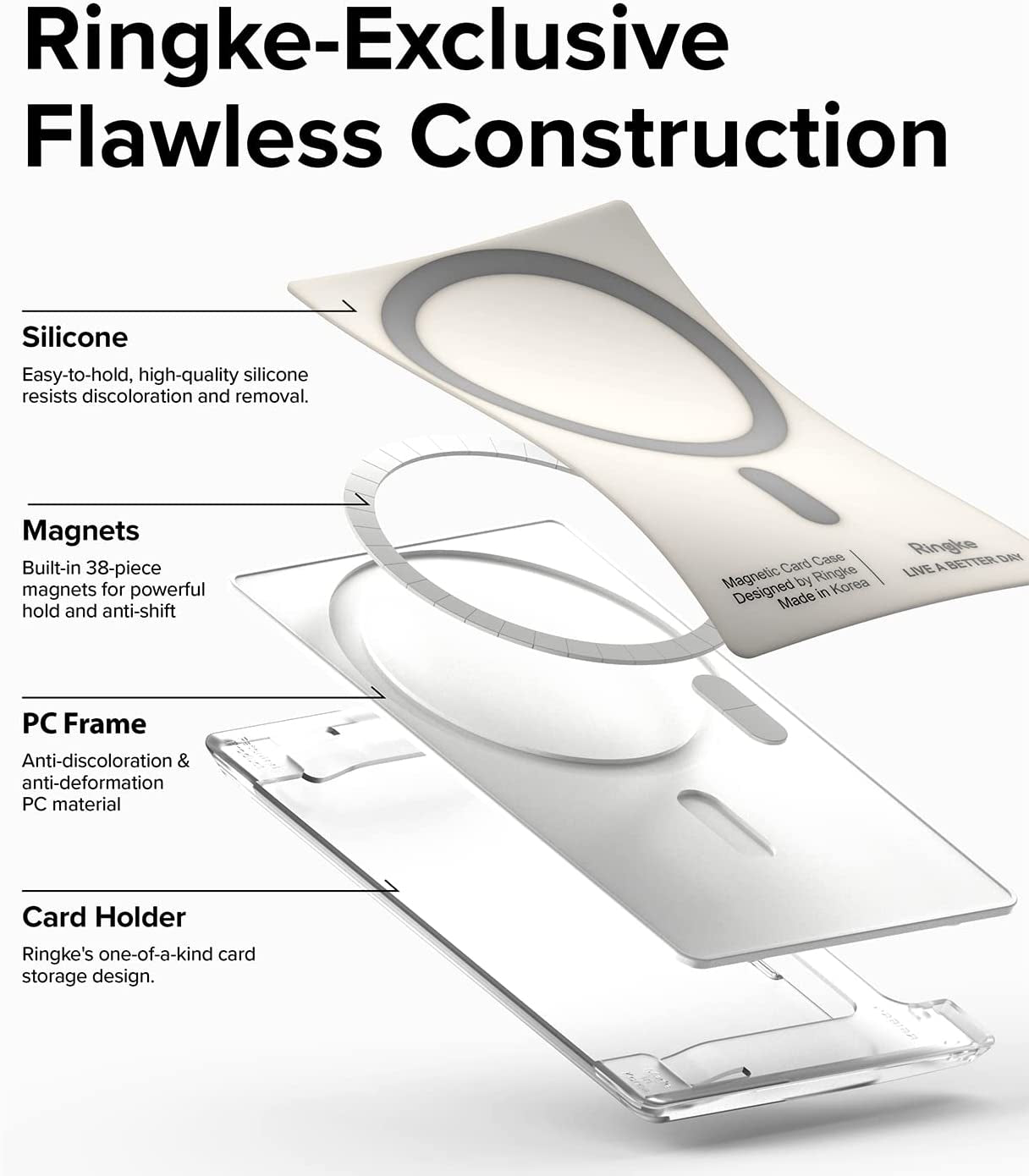 Ringke Magnetic Side Slot Card Holder for Phone Case, Business Card Holder for Back of Phone, ID Credit Card Wallet Compatible with Magsafe, and Iphone 14, 13, 12, Pro Max Mini - Clear Mist  Rearth   