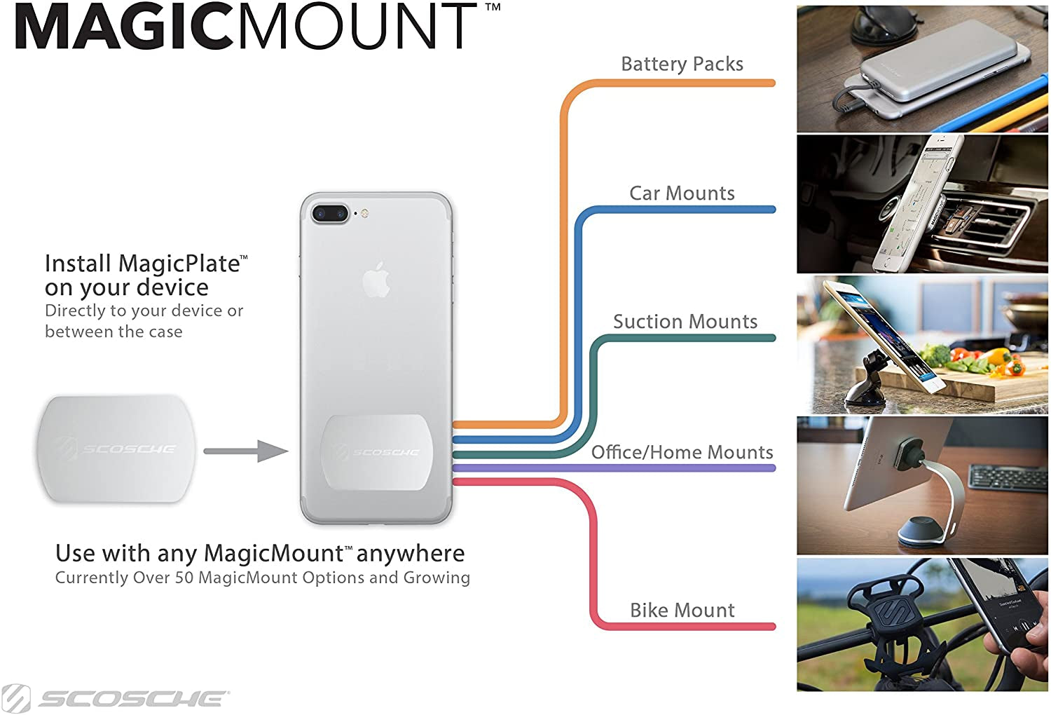 Scosche MAGRKI Magicmount Phone Replacement Plate Kit - for Magnetic Car Phone Mount Holder with Extra Strength Hold, Universal with All Devices, Black  Scosche   