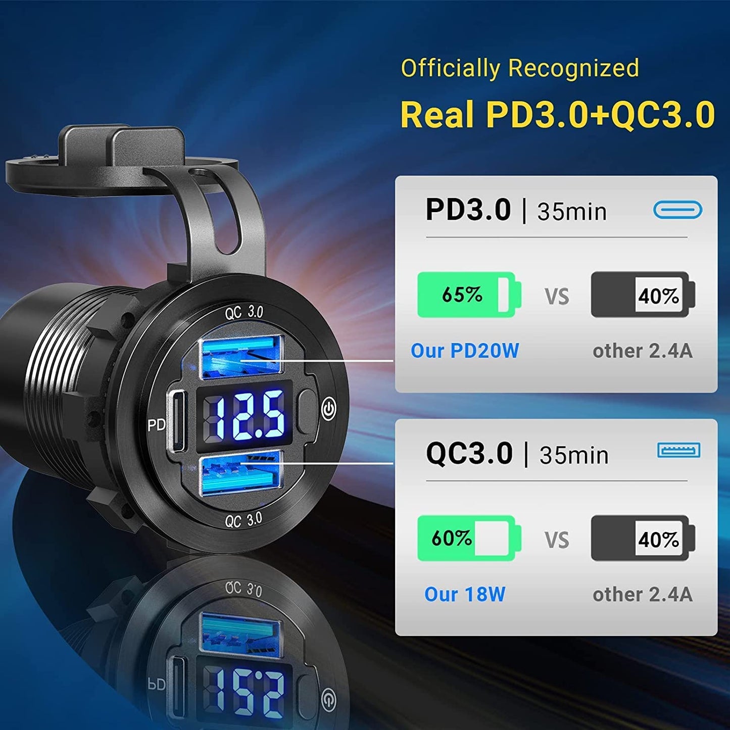 12V USB Car Charger Socket 2 Pack: Upgraded Aluminum Metal 56W 12 Volt USB Outlet PD3.0 20W USB C and Dual QC3.0 18W Multi Car USB Port with LED Voltmeter On/Off Switch for Boat Marine RV Motorcycle  Shenzhen GSG Technology Co.Ltd   