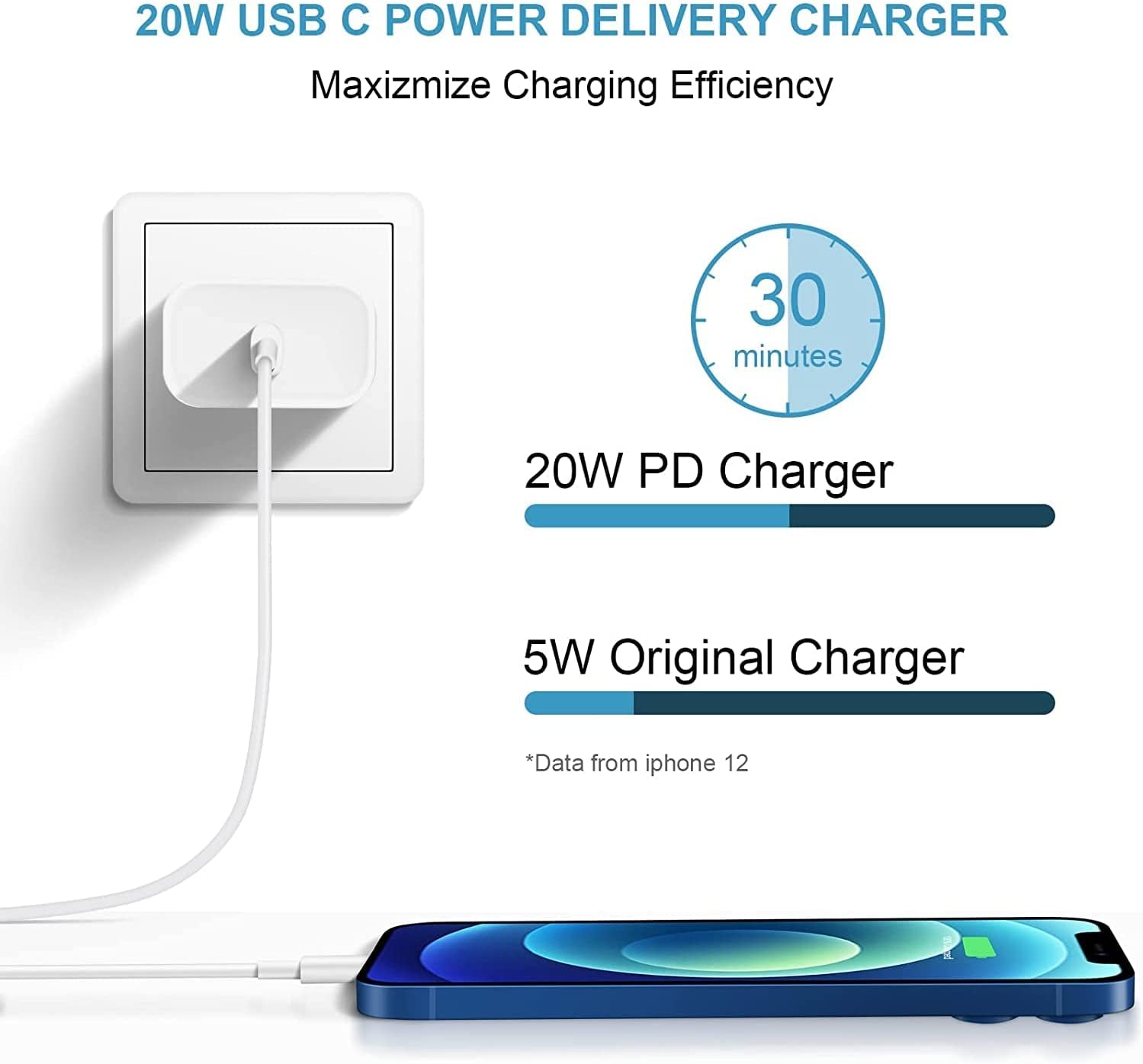 Iphone Charger Super Fast Charging [Apple Mfi Certified] 20W PD Power Wall Charger with 6FT Charging Cable Compatible Iphone 14/14 Pro Max/13/13 Pro Max/12/12 Pro/12 Pro Max/11/11 Pro Ipad(White)  Shenzhen good-she technology Co., Ltd.   