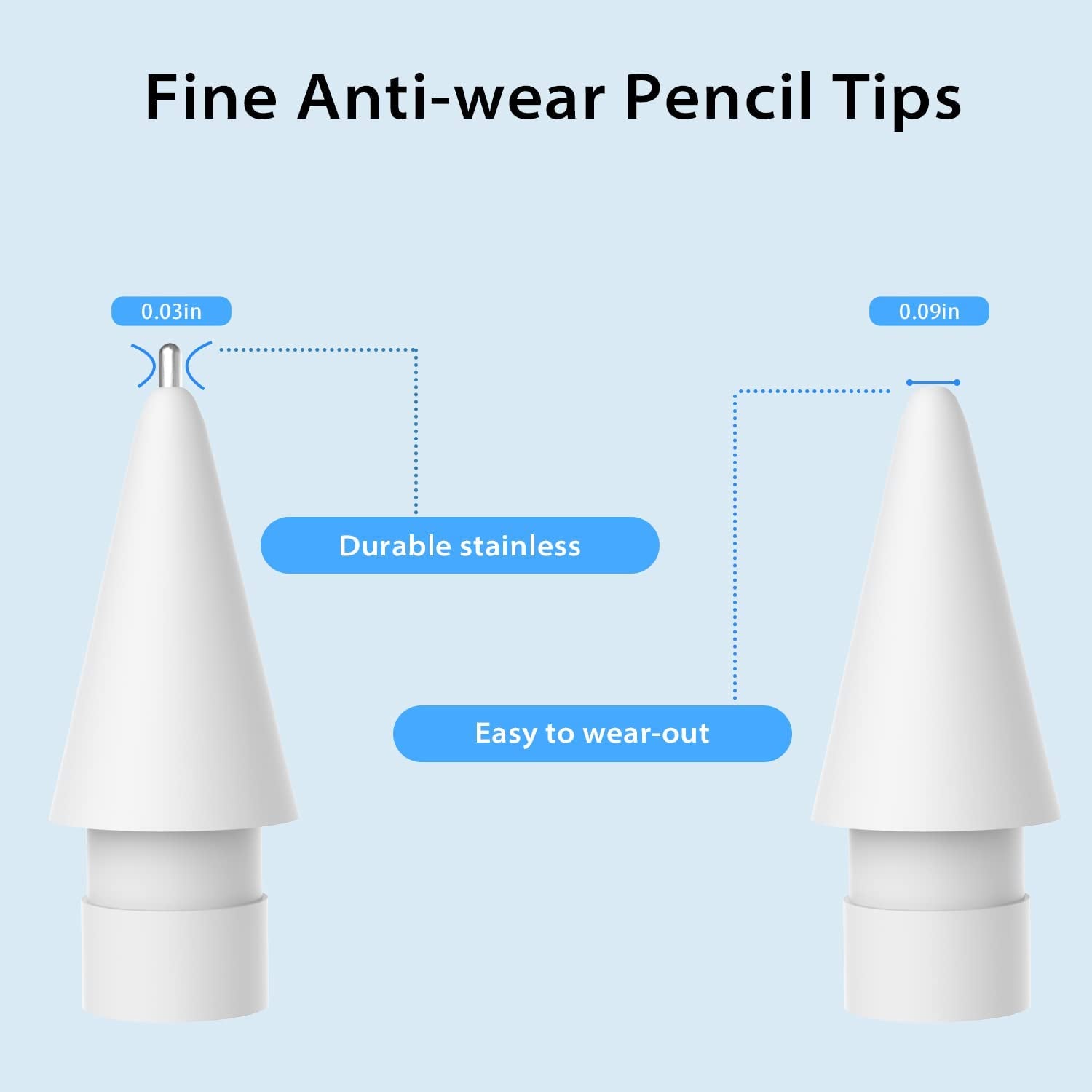 Upgraded 2 Pack Pencil Tips for Apple Pencil,No Wear Out Fine Point Precise Control Pencil Replacement Nibs,Compatible with Apple Pencil 1St Gen and 2Nd Gen/Ipad Pro Pencil,White  Paiholy   