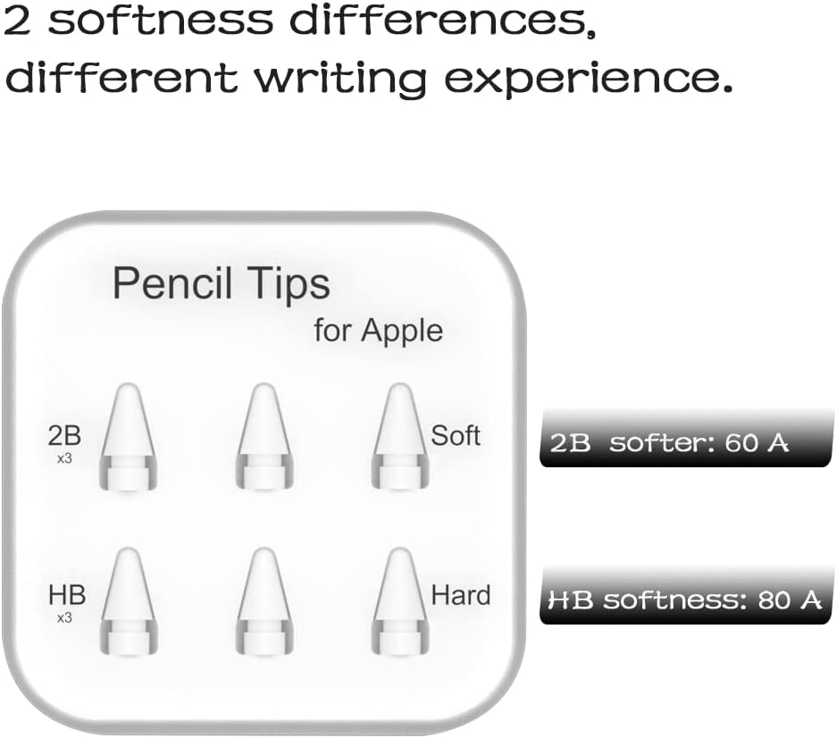Pencil Tips for Apple Pencil 1St / 2Nd Generation & Logitech Crayon - Soft and Hard, Double Layered Ipad Pencil Tip, Used for 3 Years - 6 Pack  Peilinc   