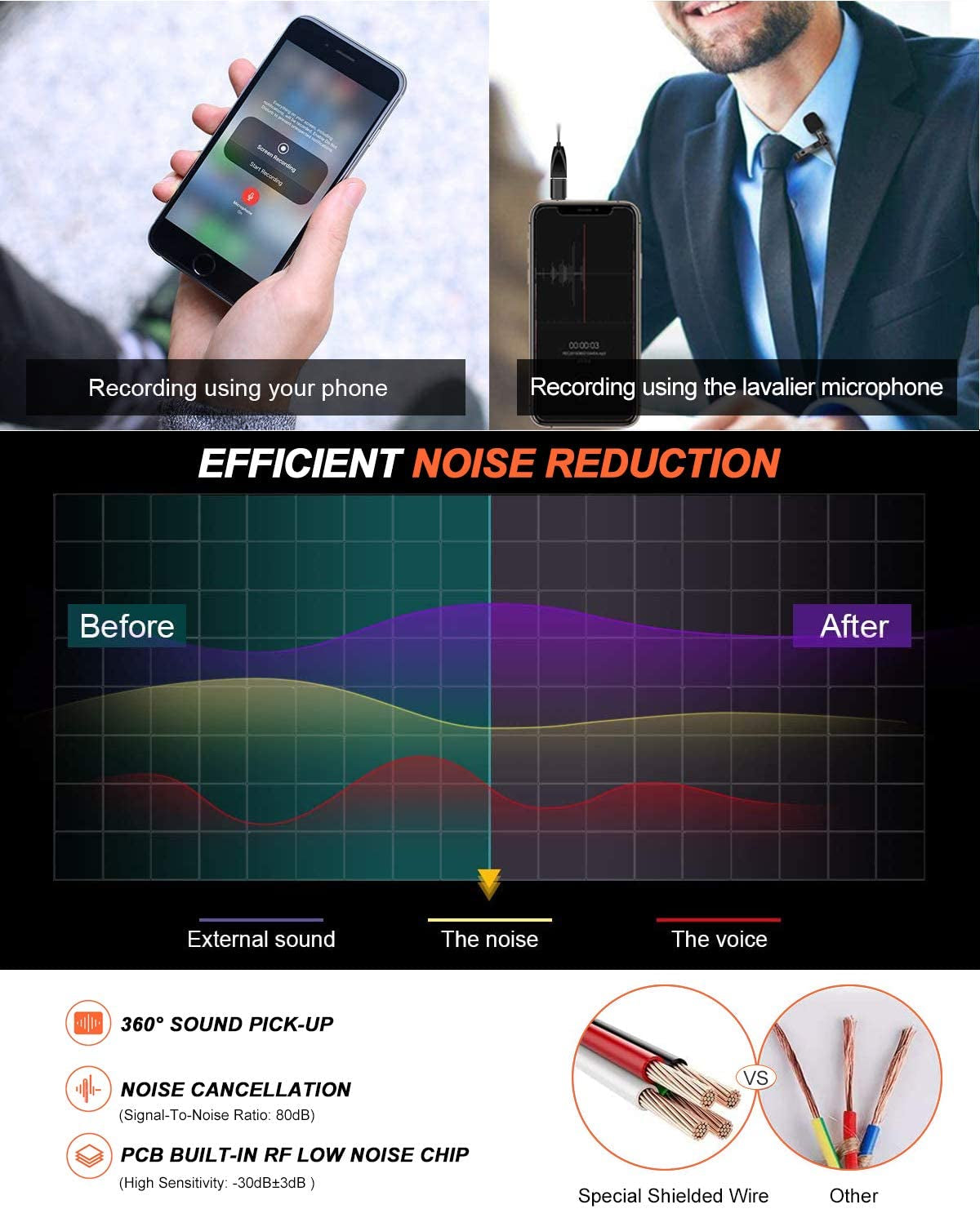 USB Lavalier Lapel Microphone for Video Recording Podcasting Streaming, USB C Clip-On Computer Microphones, Plug & Play Omnidirectional Condenser Lav Mic for Android Phone PC Laptop Mac Macbook PS4  Z ZAFFIRO   