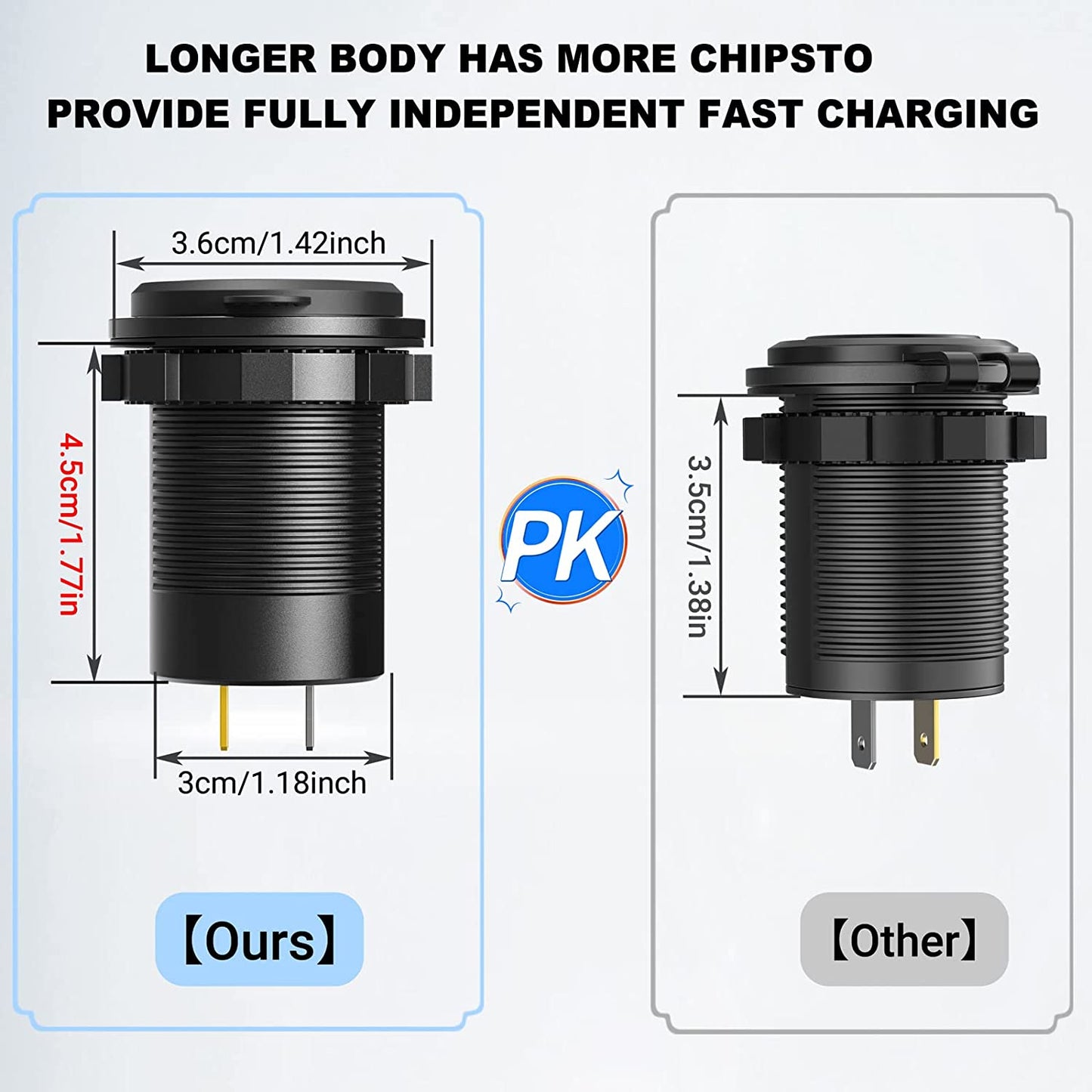 12V USB Outlet USB C Car Charger Socket – Newest 58W Lengthened RV USB Outlet 12V Socket Dual 20W PD3.0 USB-C and 18W QC3.0 Car USB Port with Button Power Switch for Car Boat Marine RV Motorcycle  Shenzhen GSG Technology Co.Ltd   