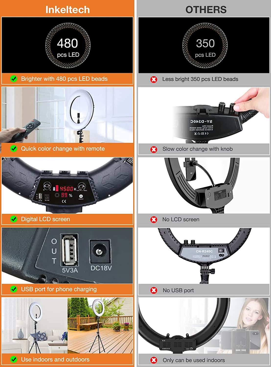 Inkeltech Ring Light - 18 Inch 3000K-6000K Dimmable Bi-Color Light Ring, 60W LED Ring Light with Stand, Lighting Kit for Vlog, Selfie, Makeup, Youtube, Camera, Phone - LCD Screen & Remote Control  INKELTECH   